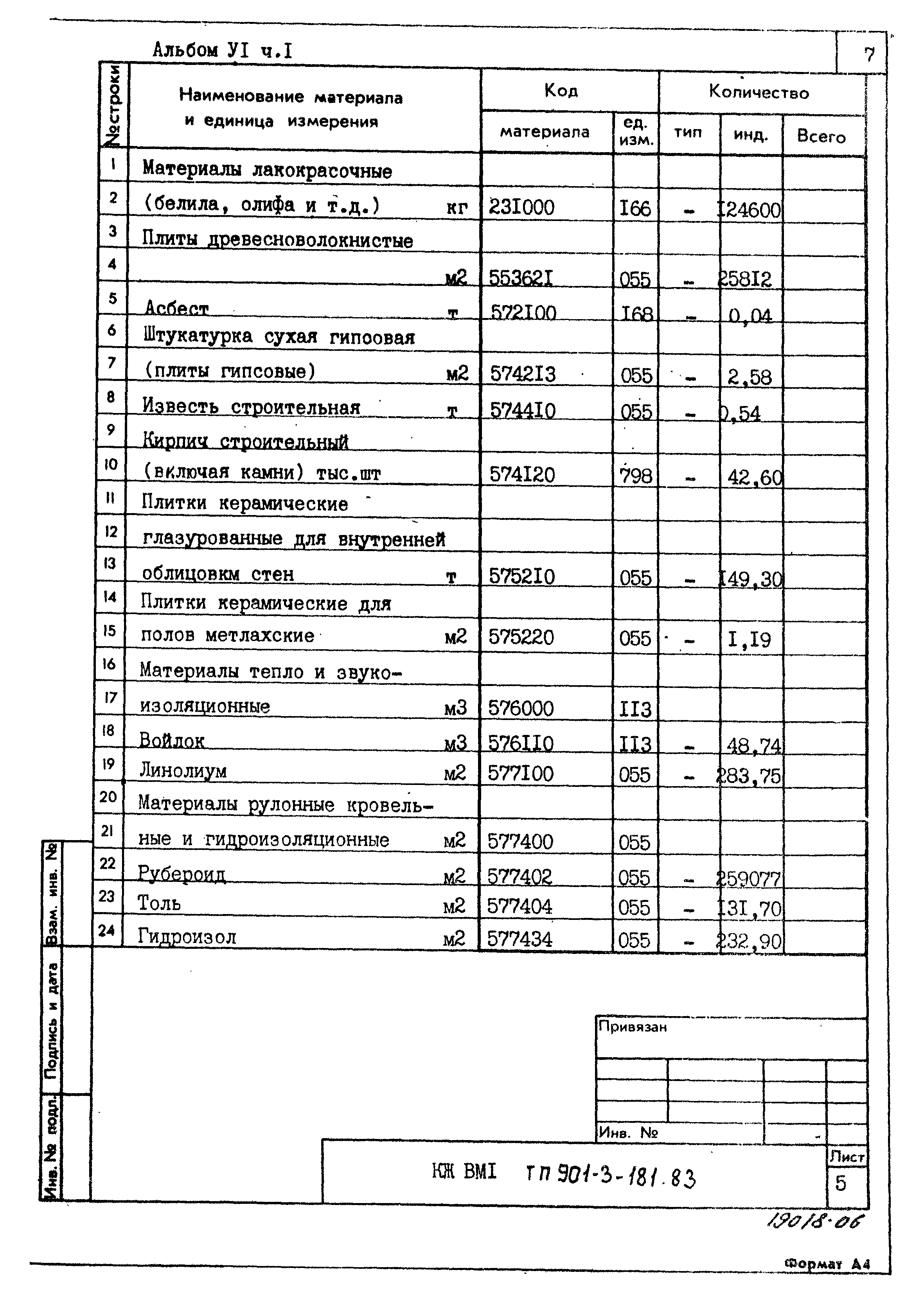 Типовой проект 901-3-181.83