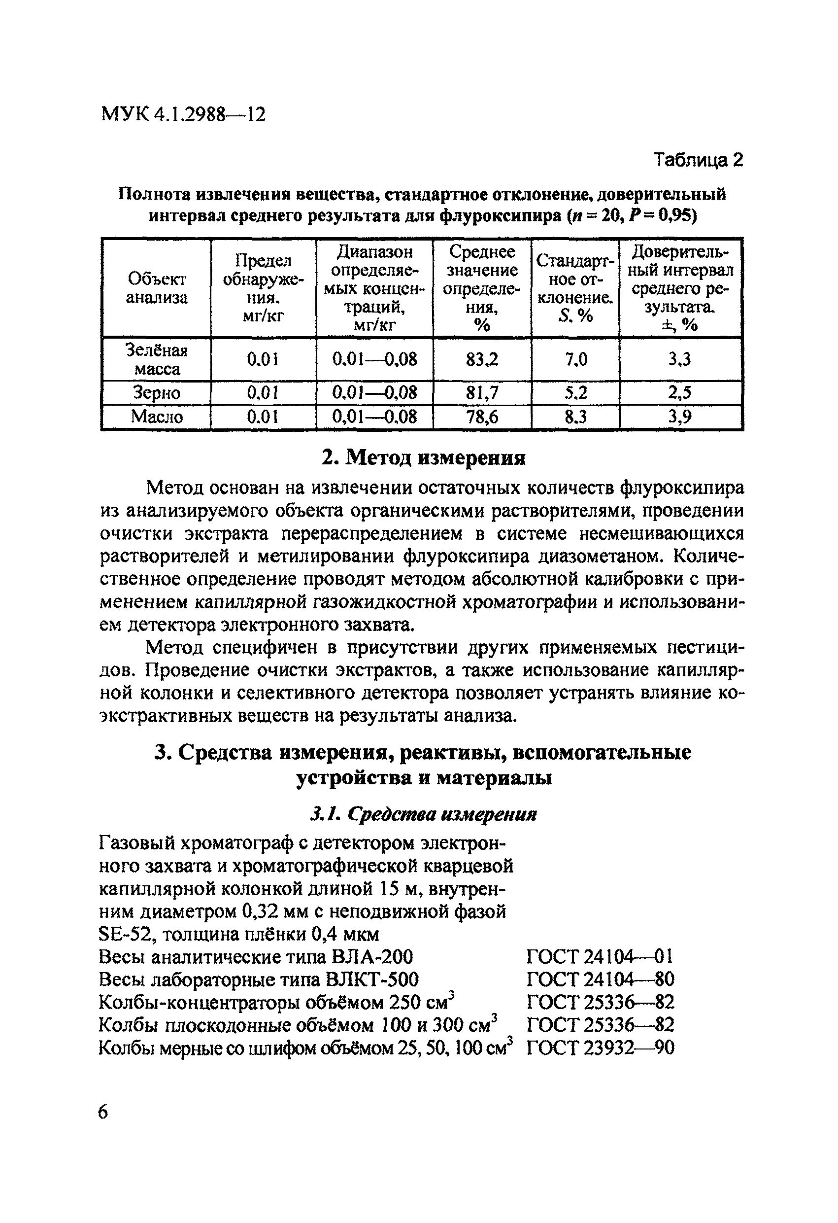 МУК 4.1.2988-12