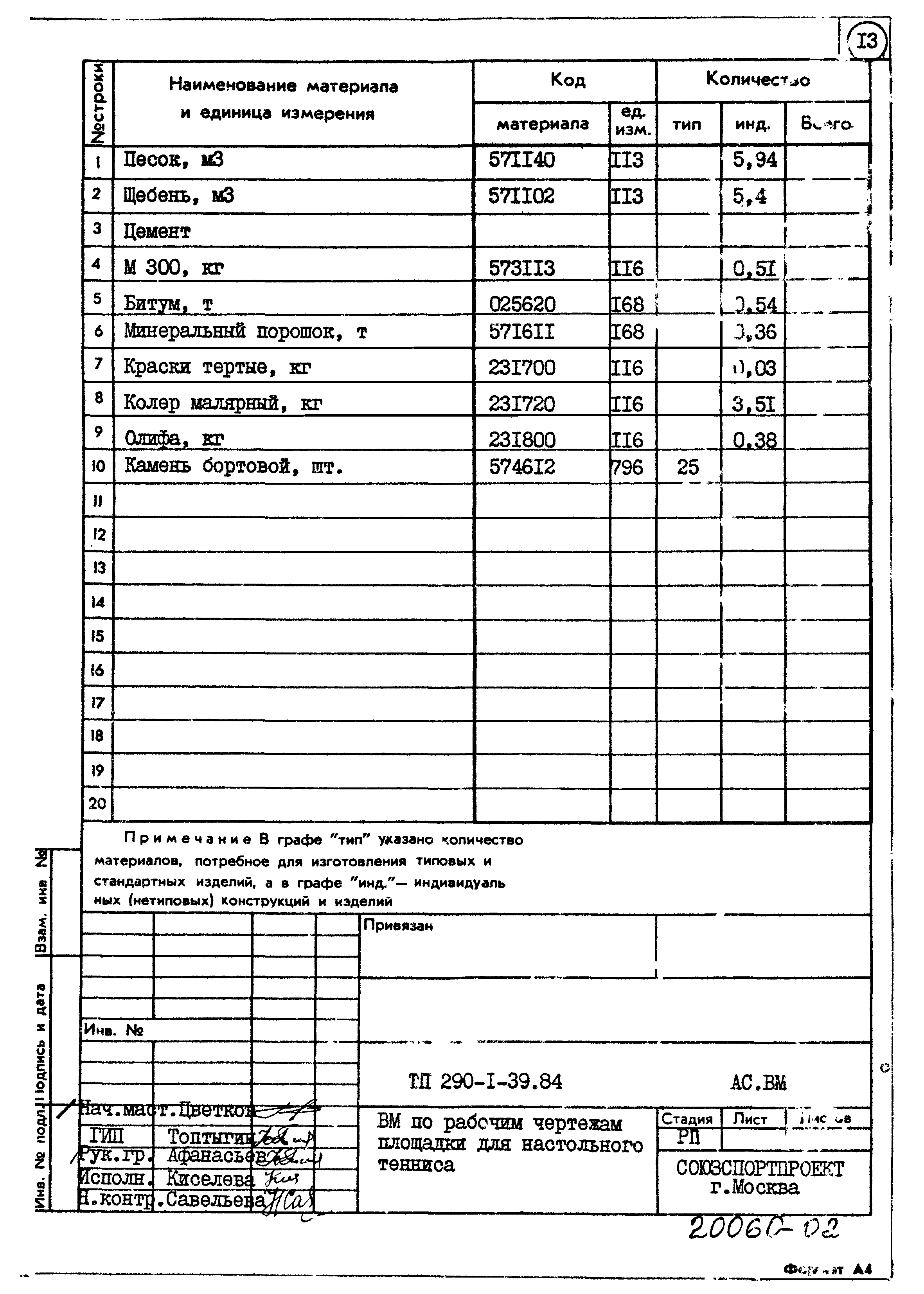 Типовой проект 290-1-39.84