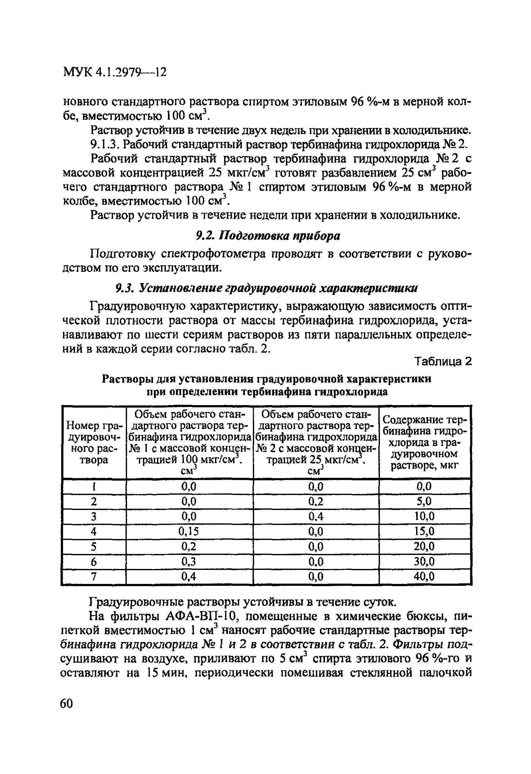 МУК 4.1.2979-12