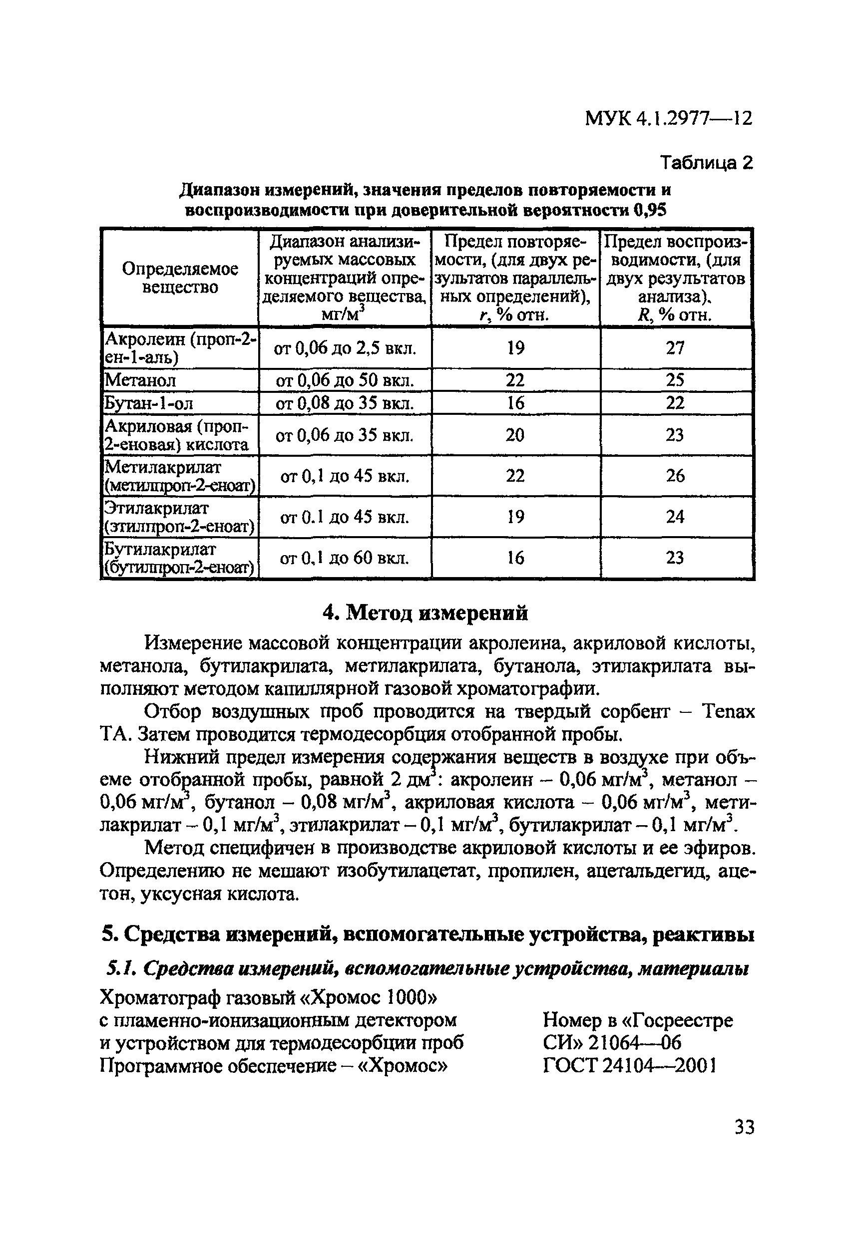 МУК 4.1.2977-12