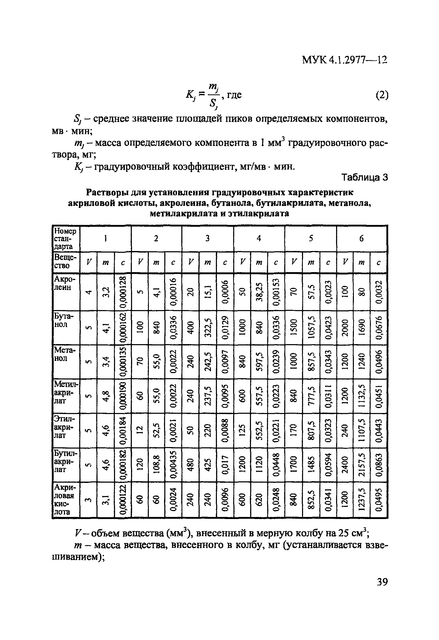 МУК 4.1.2977-12