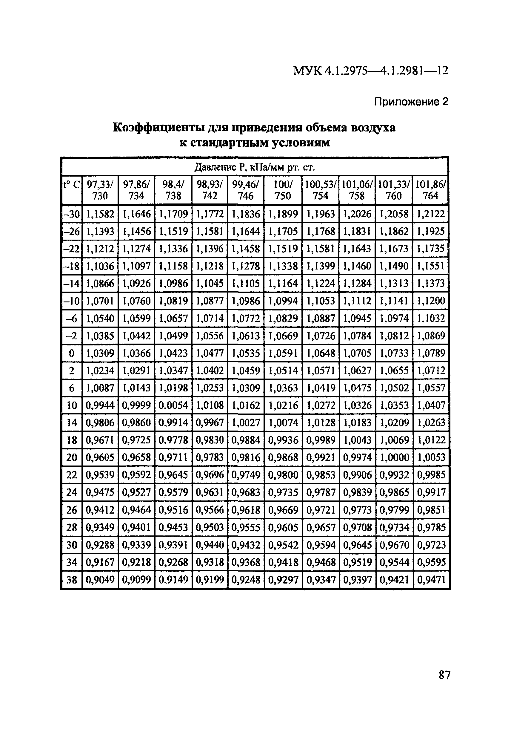 МУК 4.1.2977-12