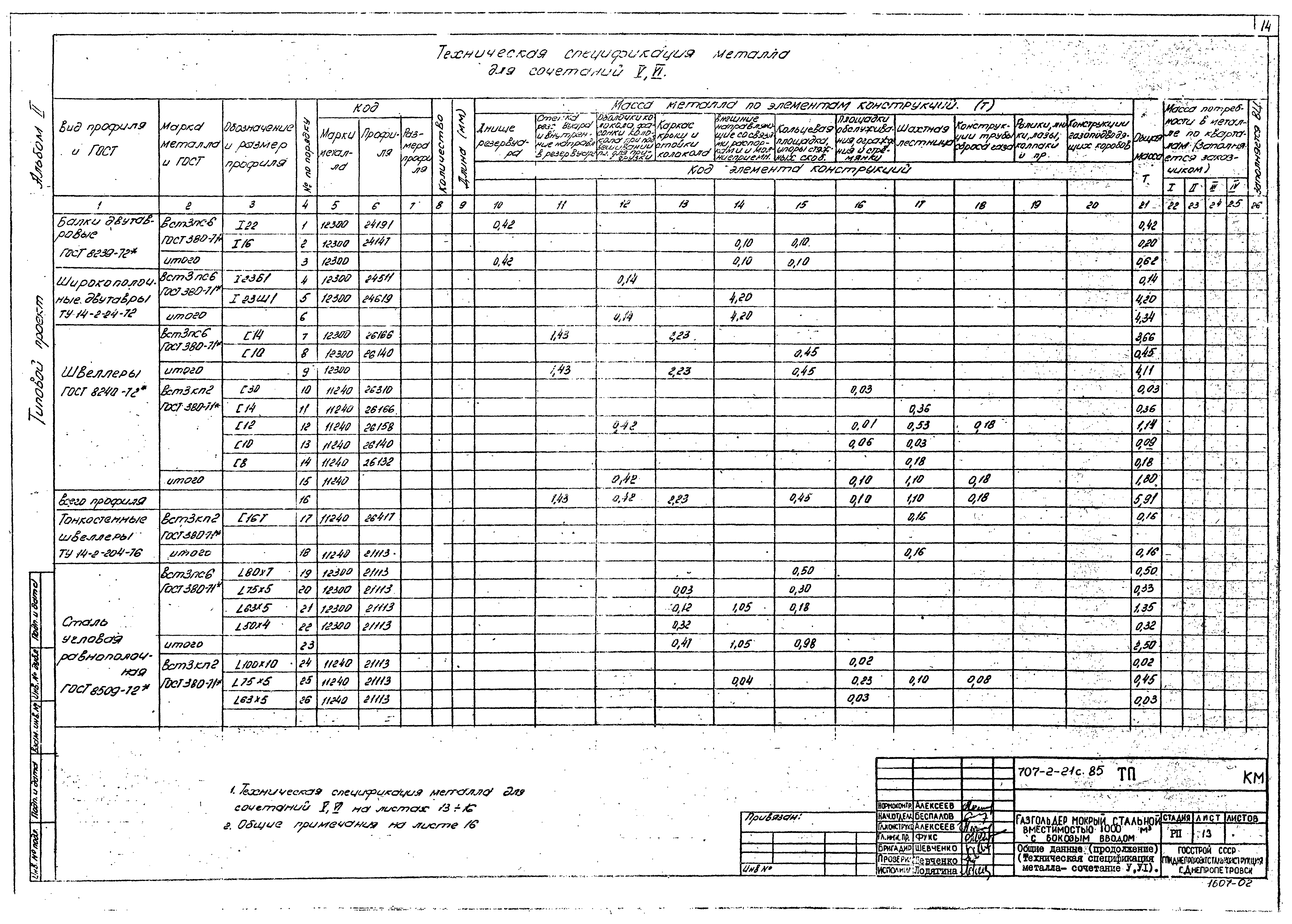 Типовой проект 707-2-21с.85