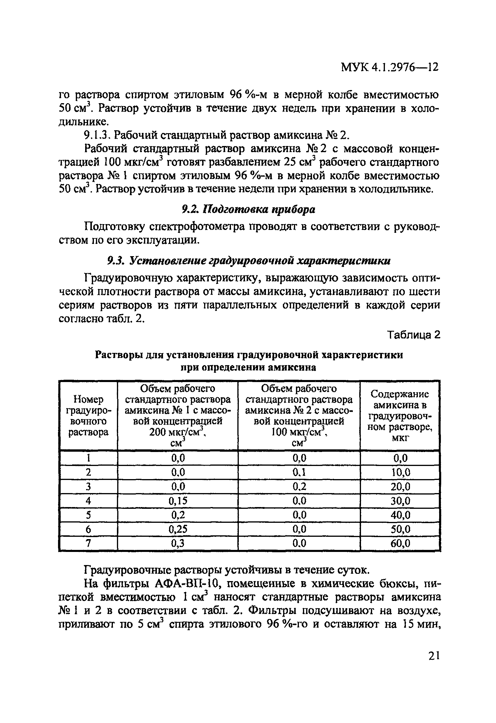 МУК 4.1.2976-12