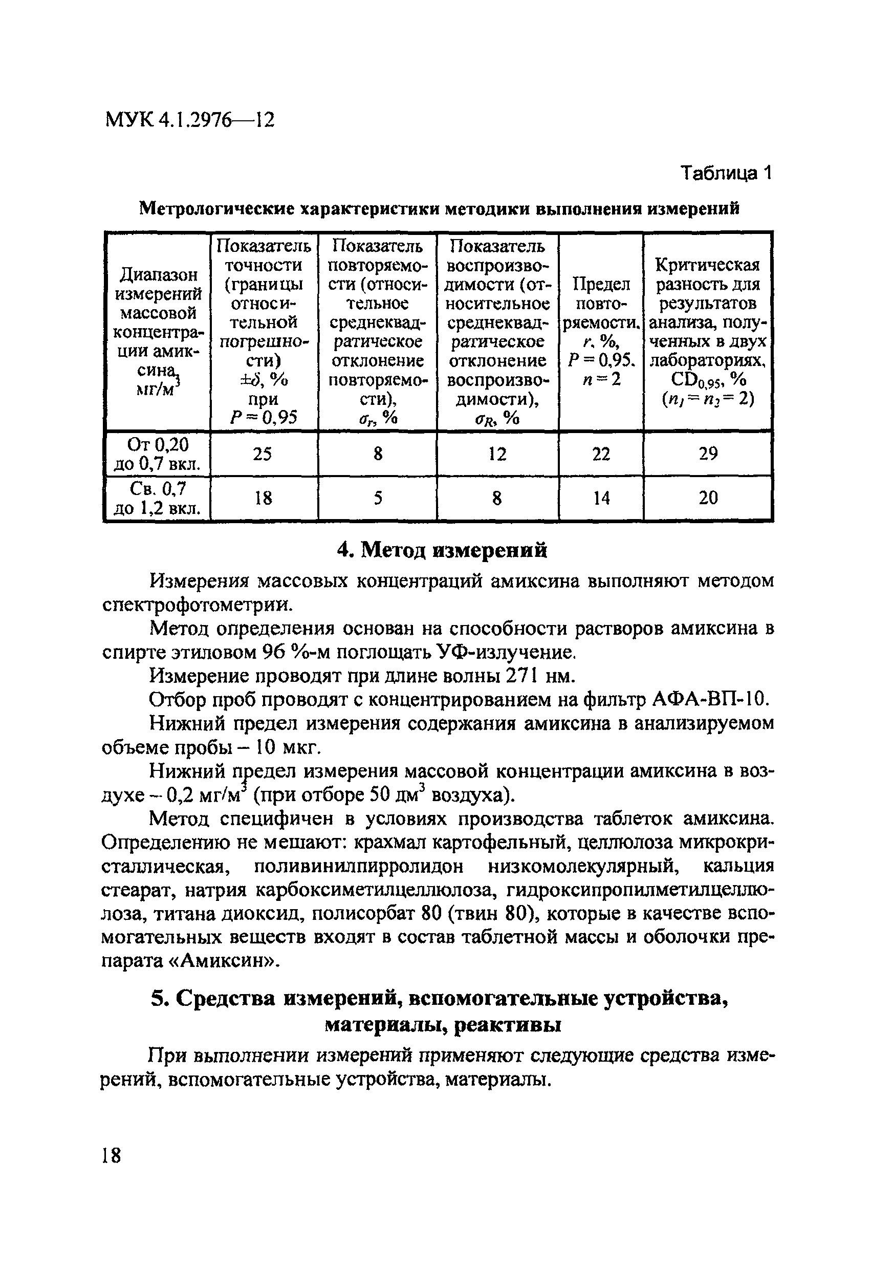 МУК 4.1.2976-12