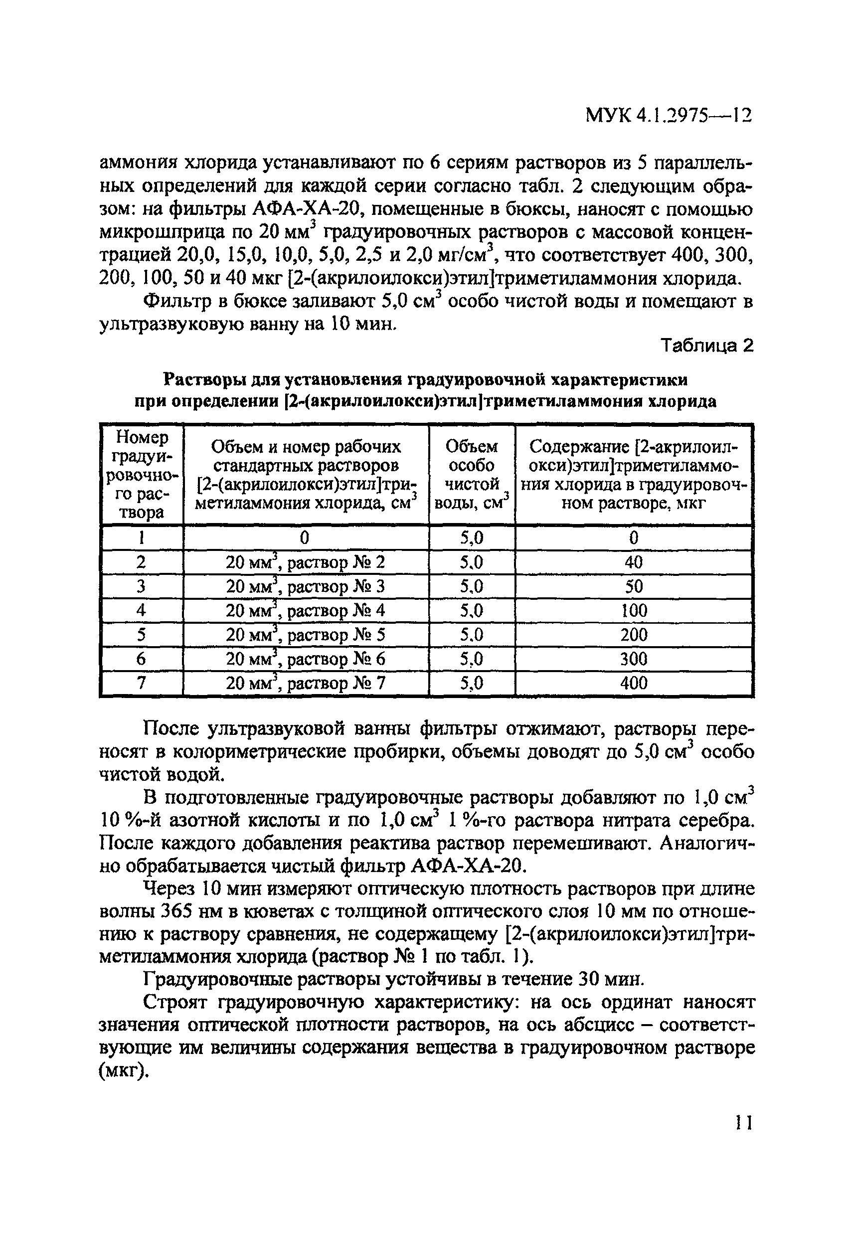 МУК 4.1.2975-12