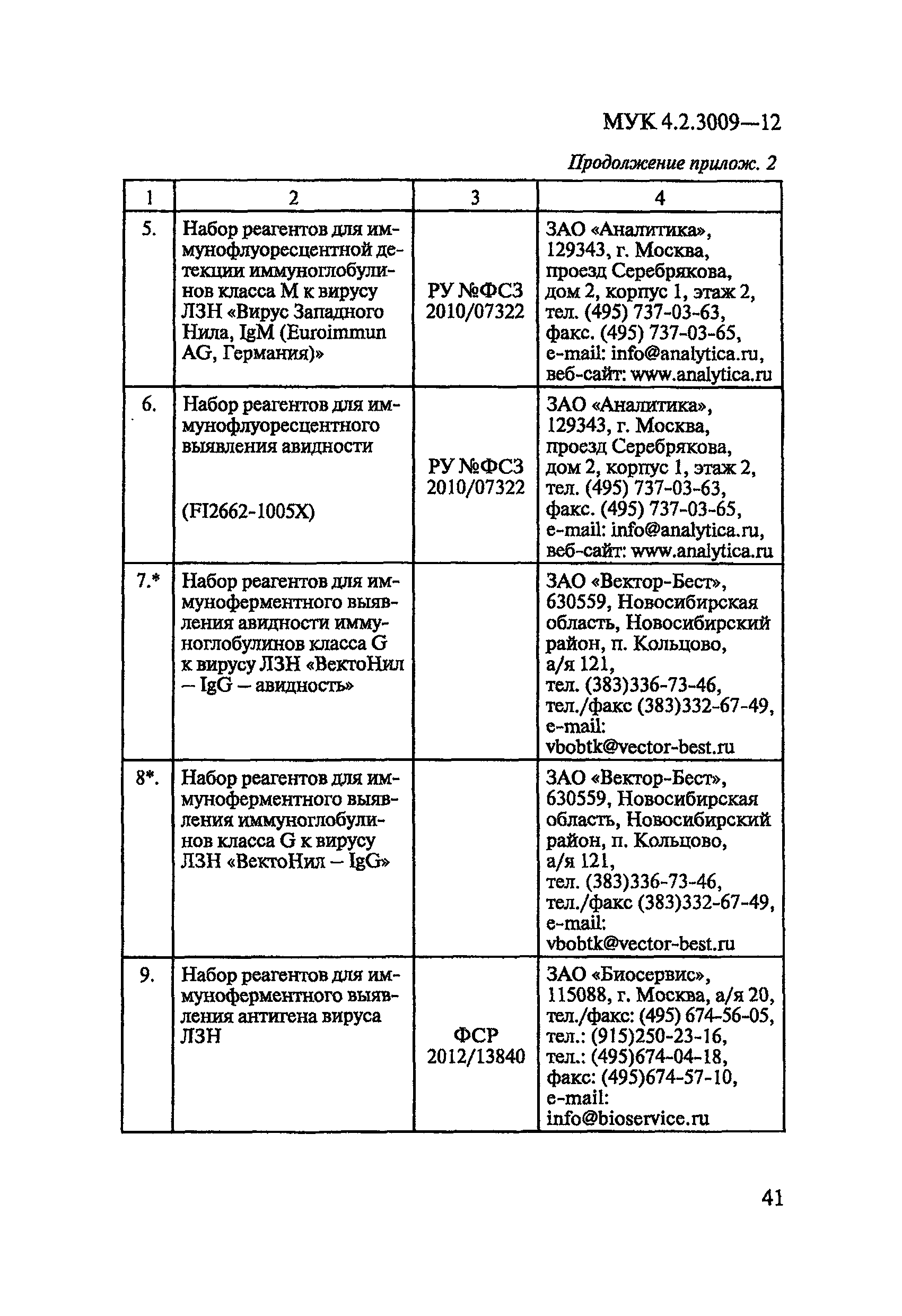 МУК 4.2.3009-12