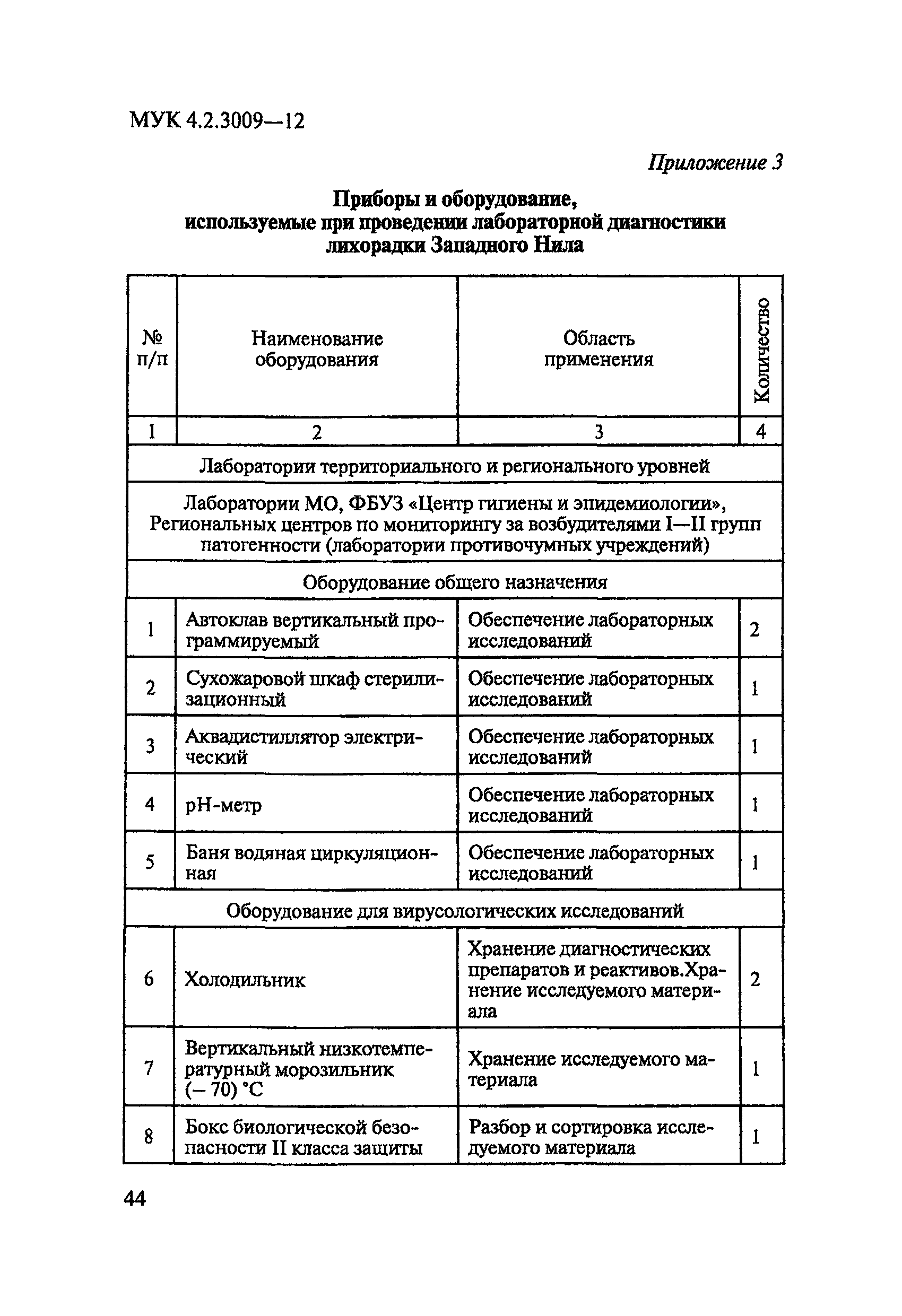 МУК 4.2.3009-12