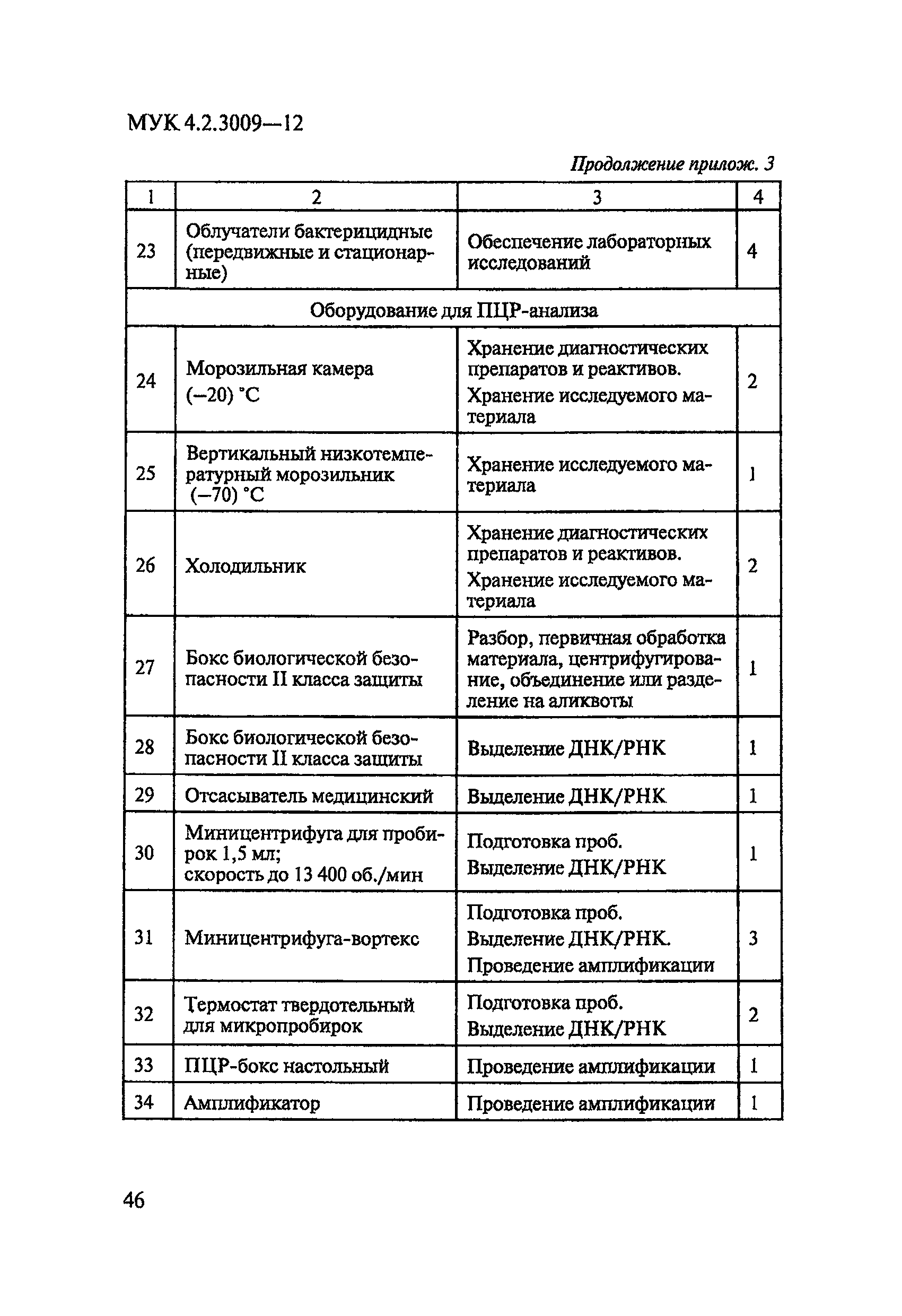 МУК 4.2.3009-12