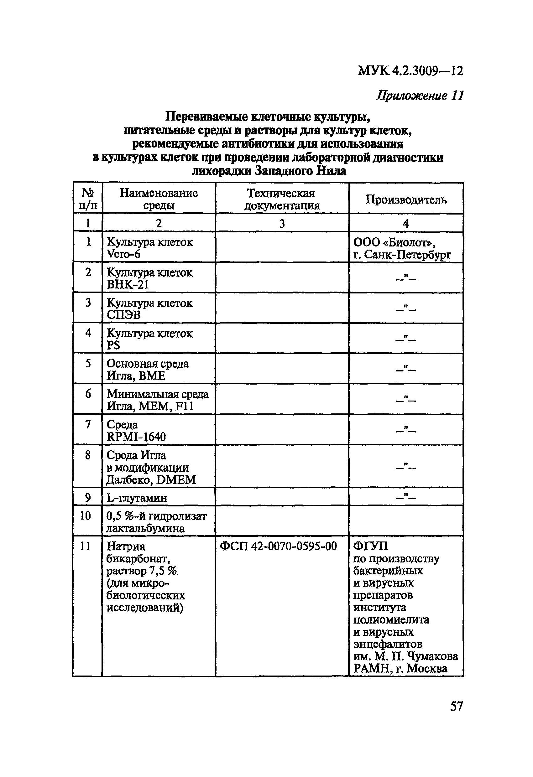 МУК 4.2.3009-12