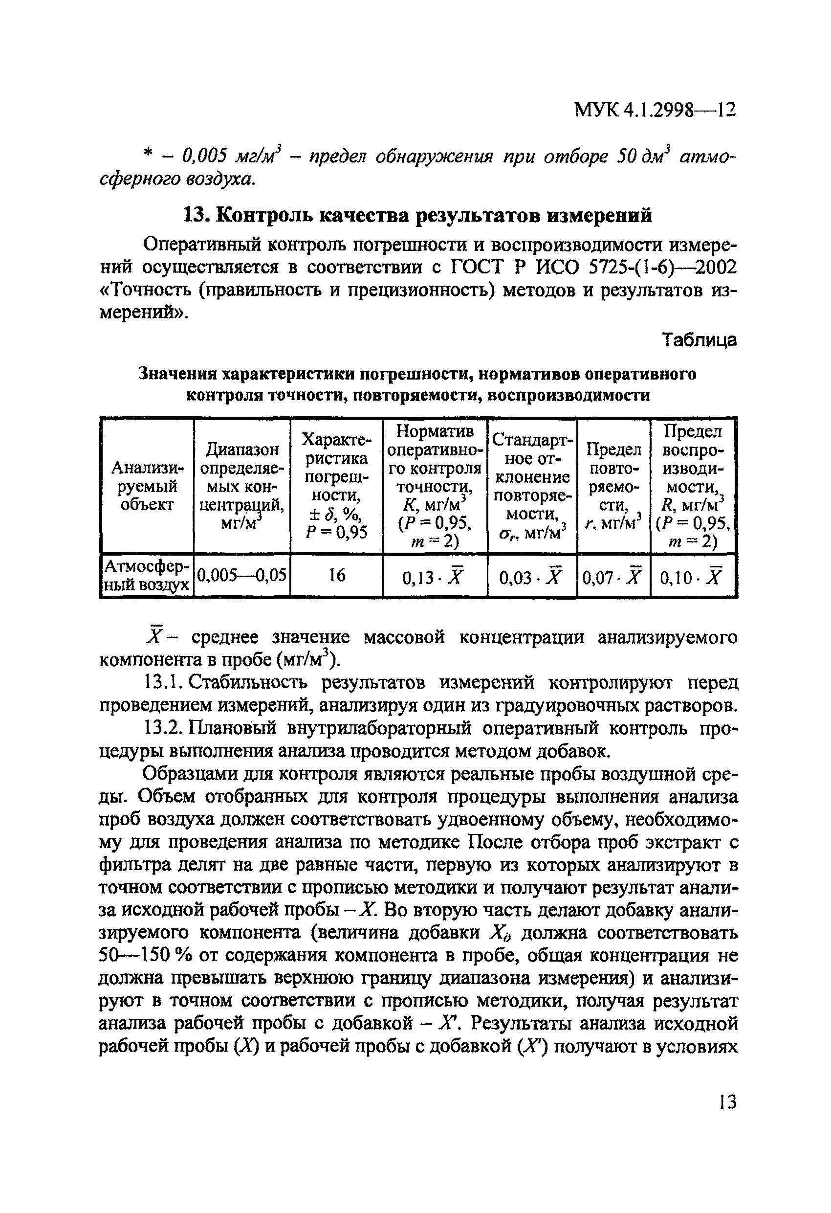 МУК 4.1.2998-12