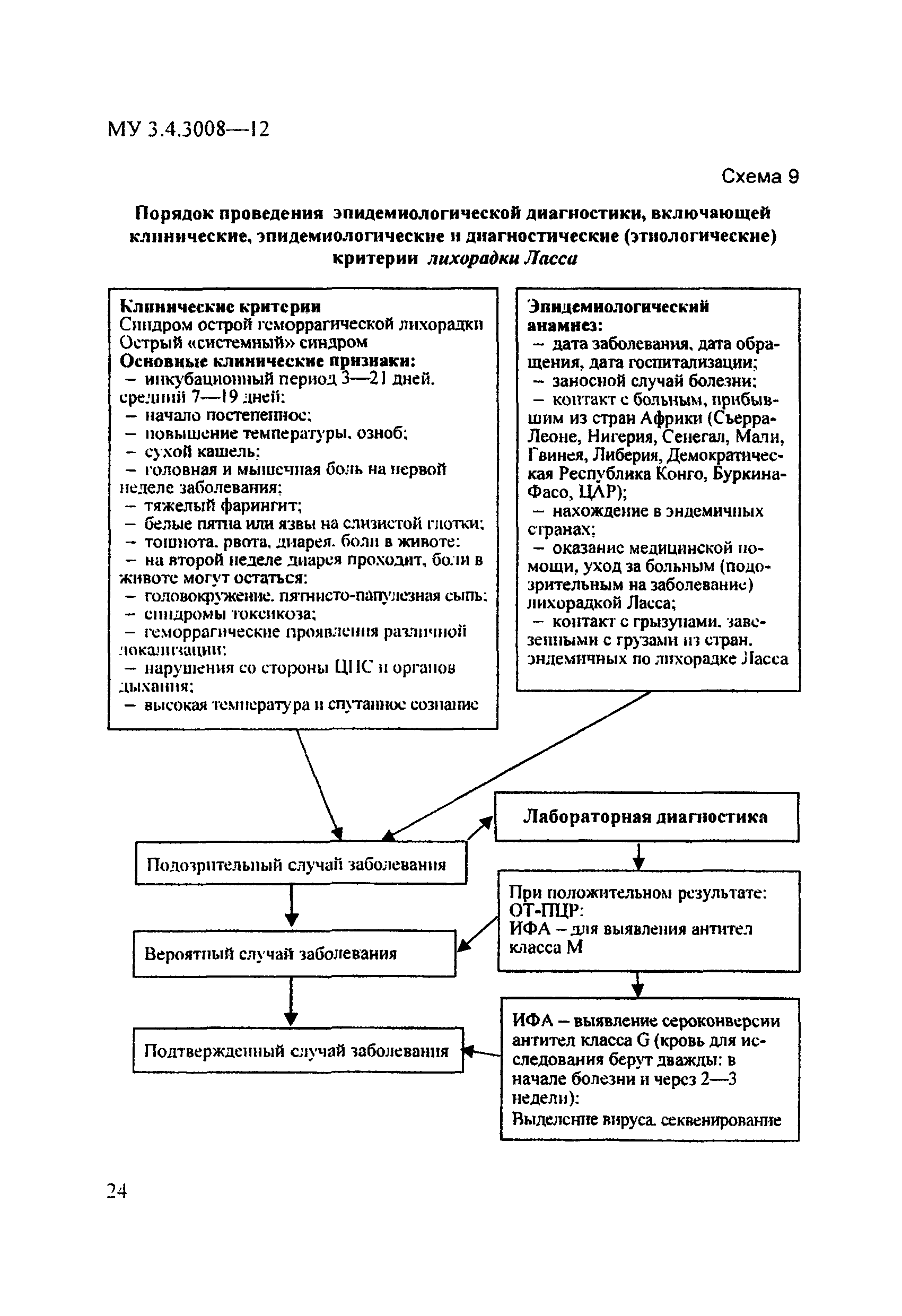 МУК 3.4.3008-12