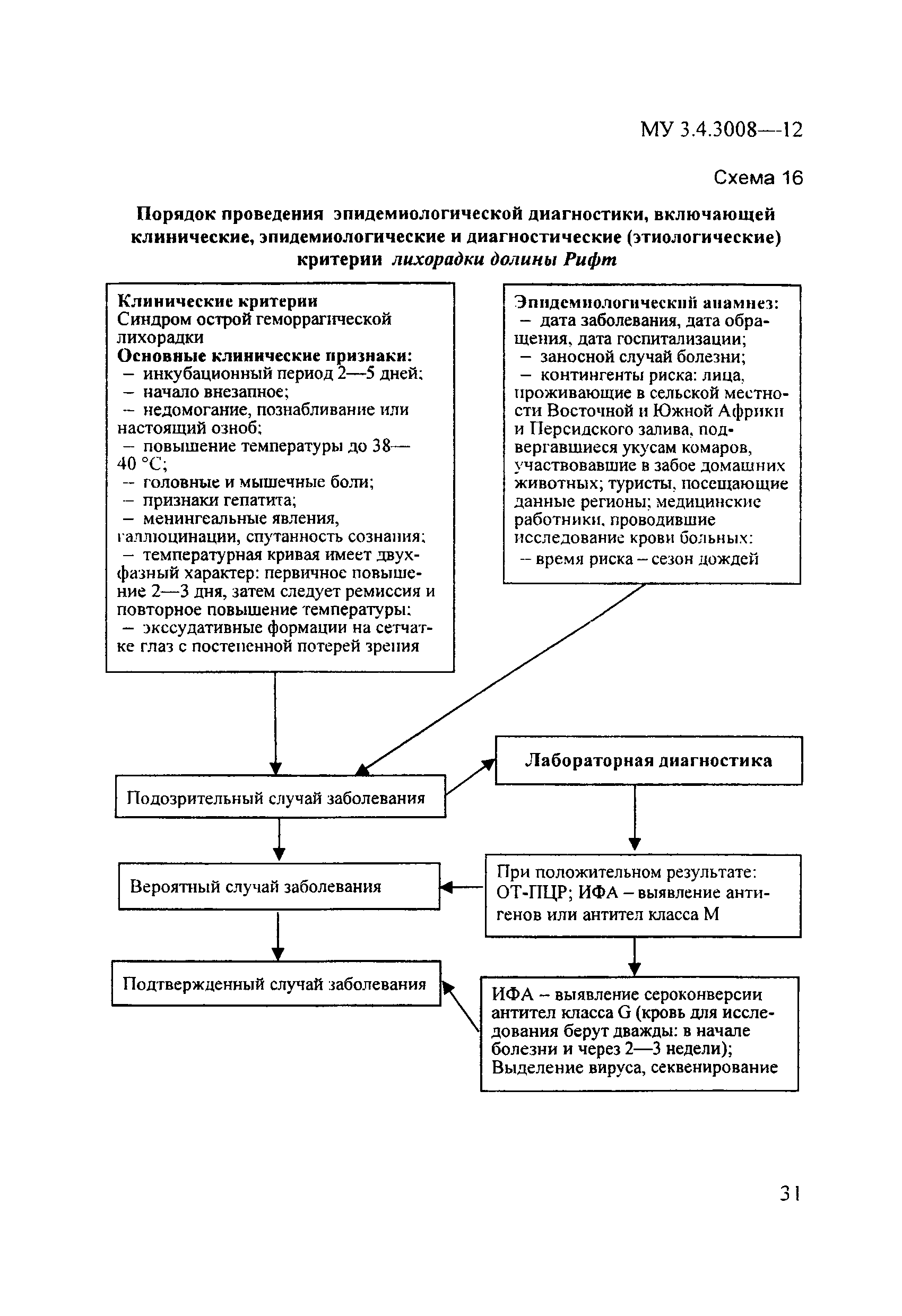 МУК 3.4.3008-12