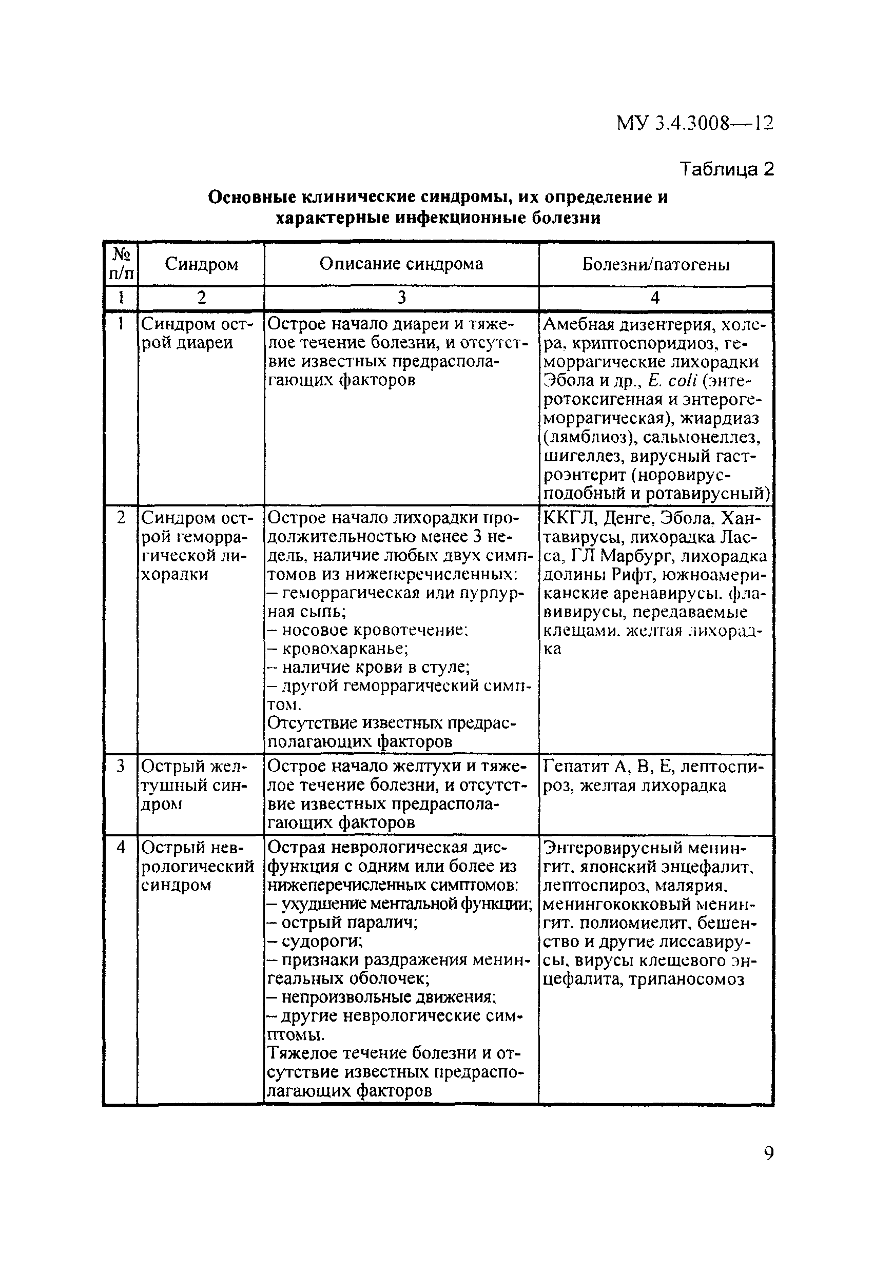 МУК 3.4.3008-12