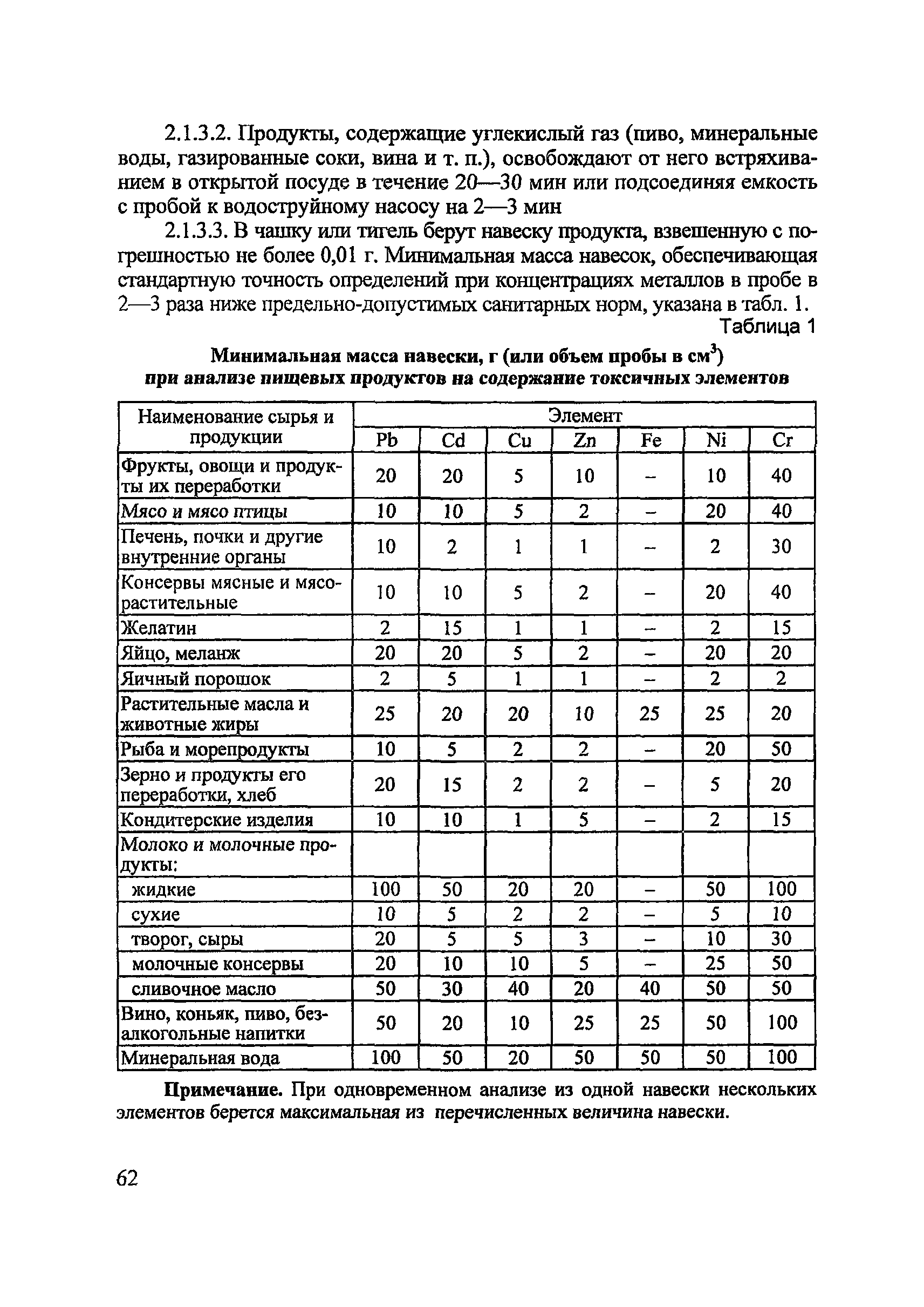 МУ 01-19/47-11