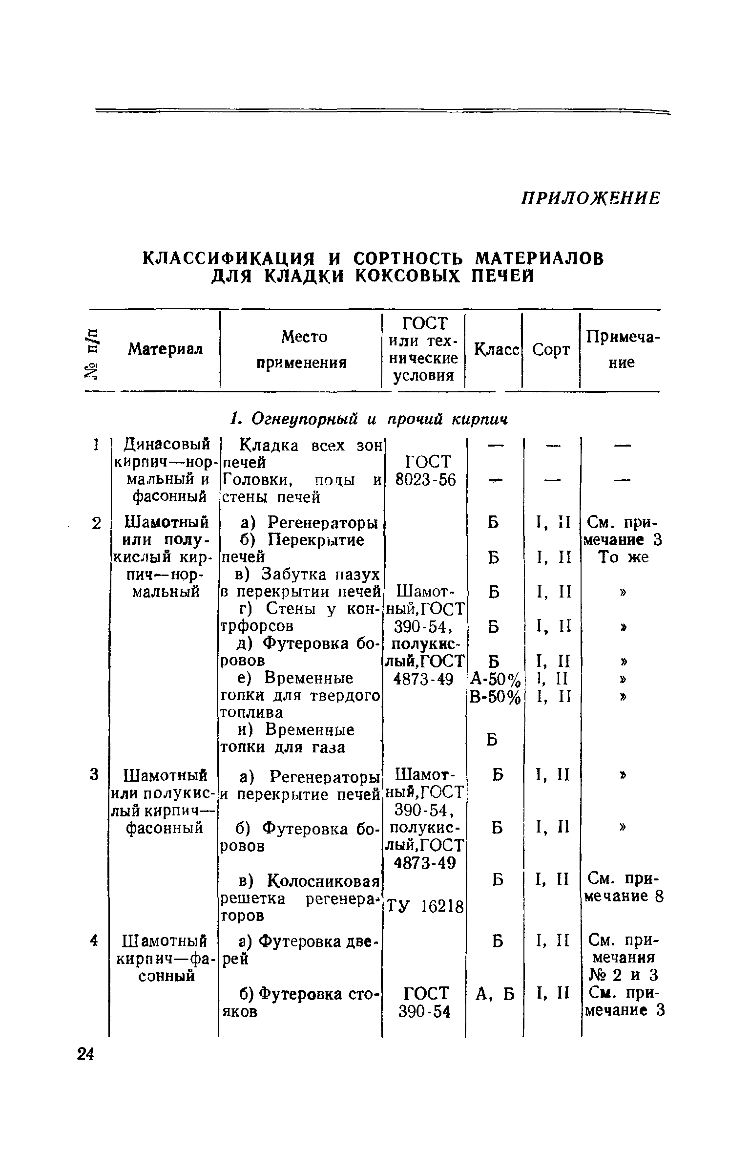 СН 17-58