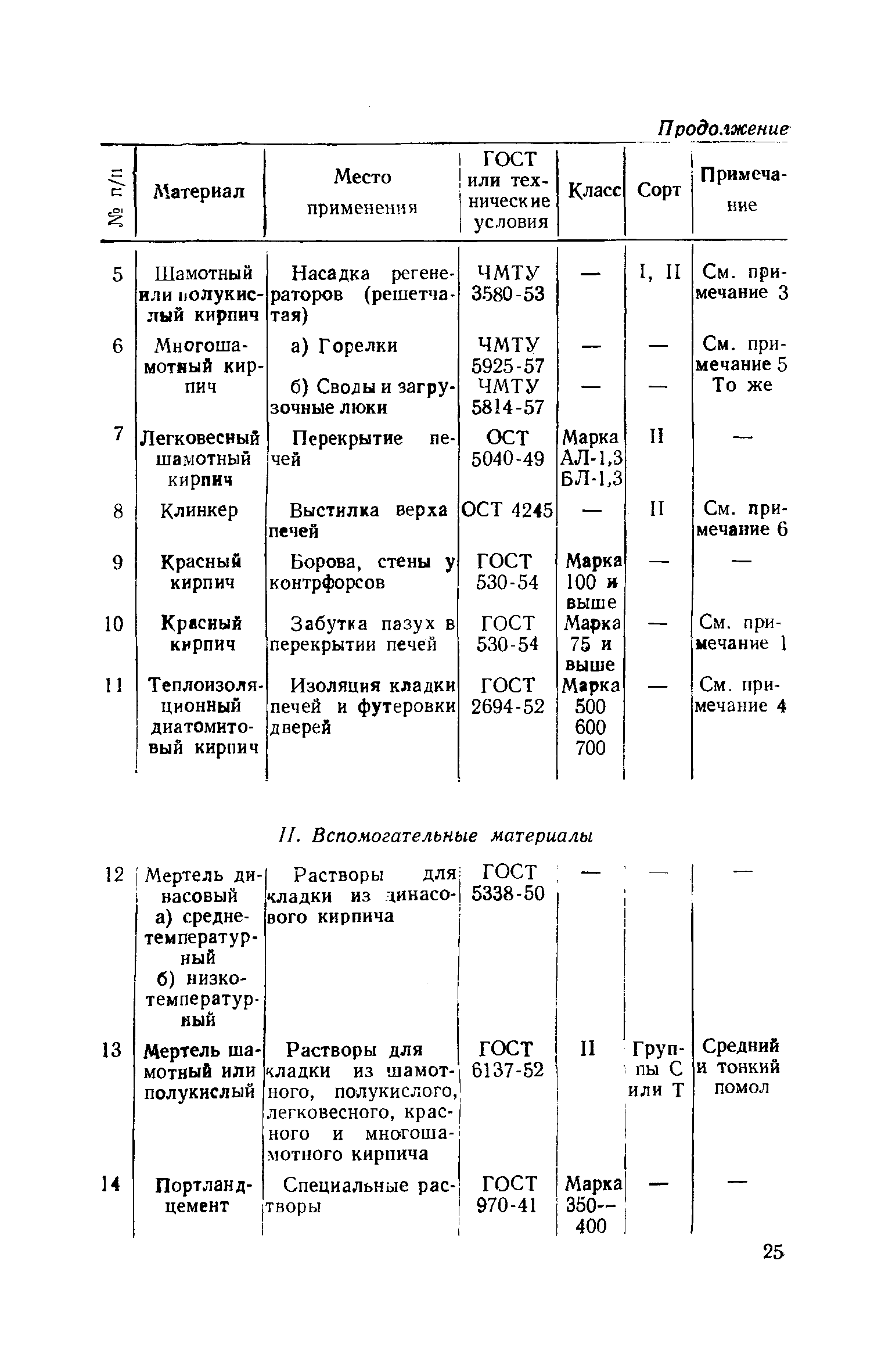 СН 17-58