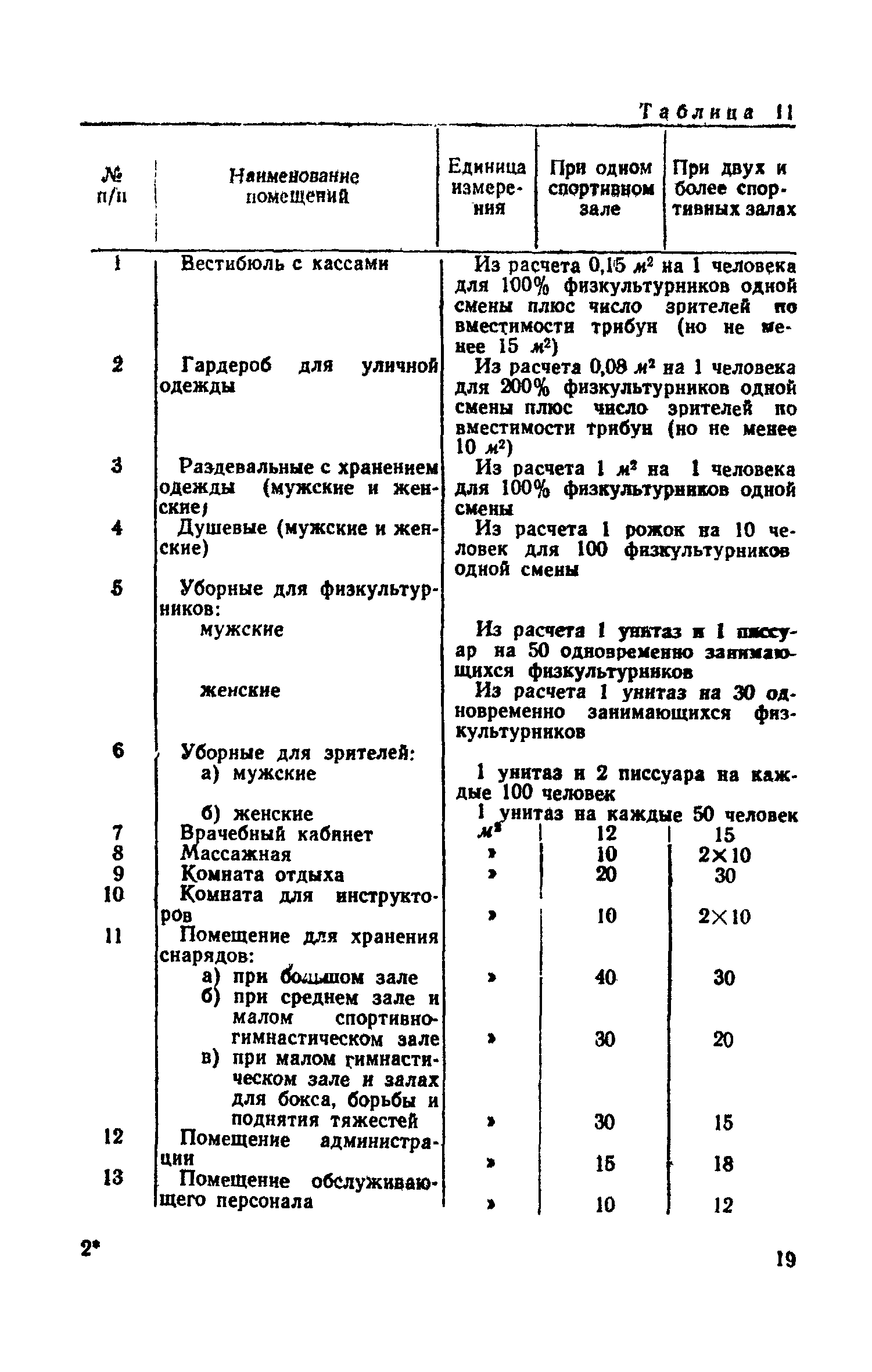 СН 16-58