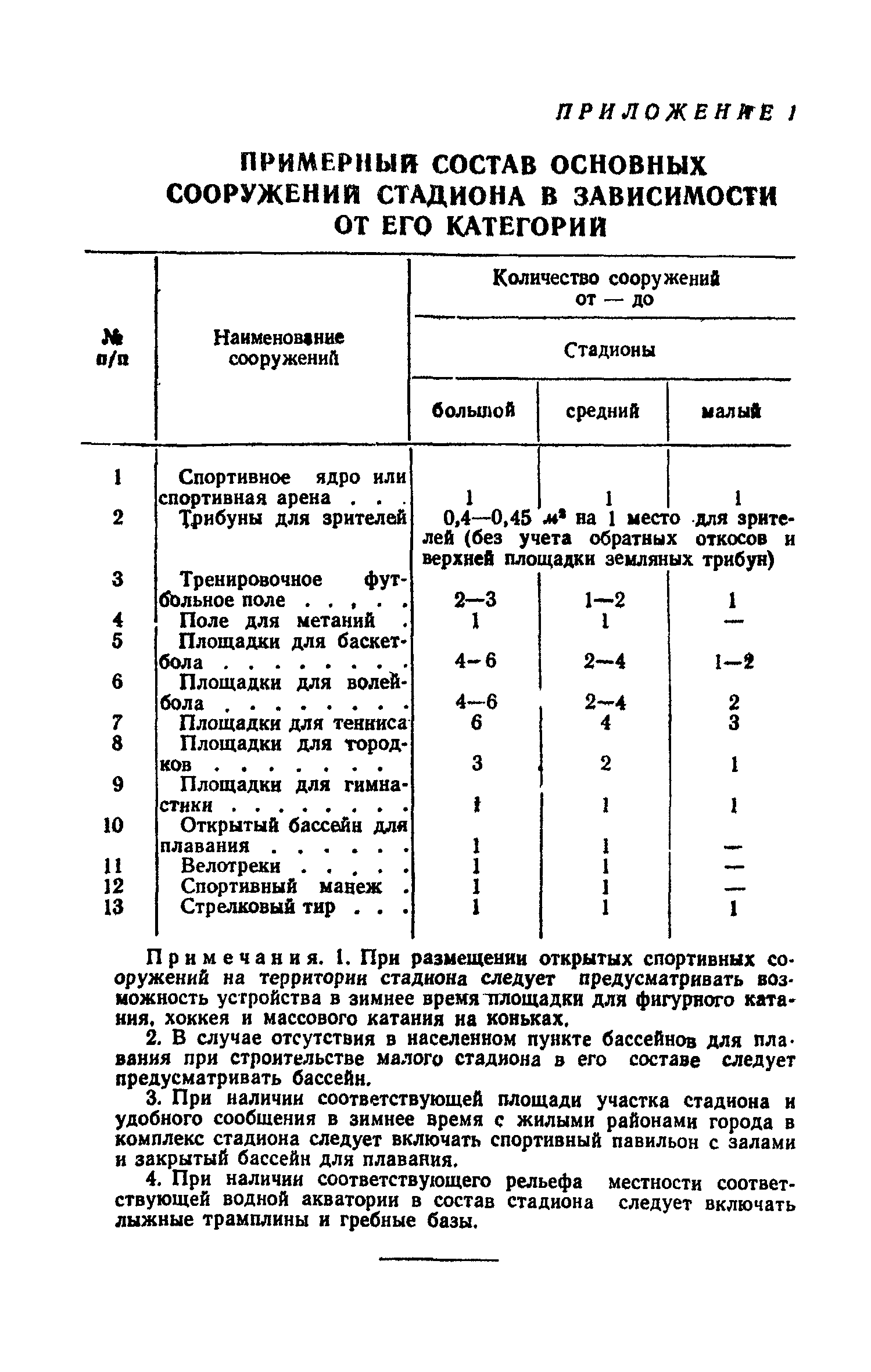 СН 16-58