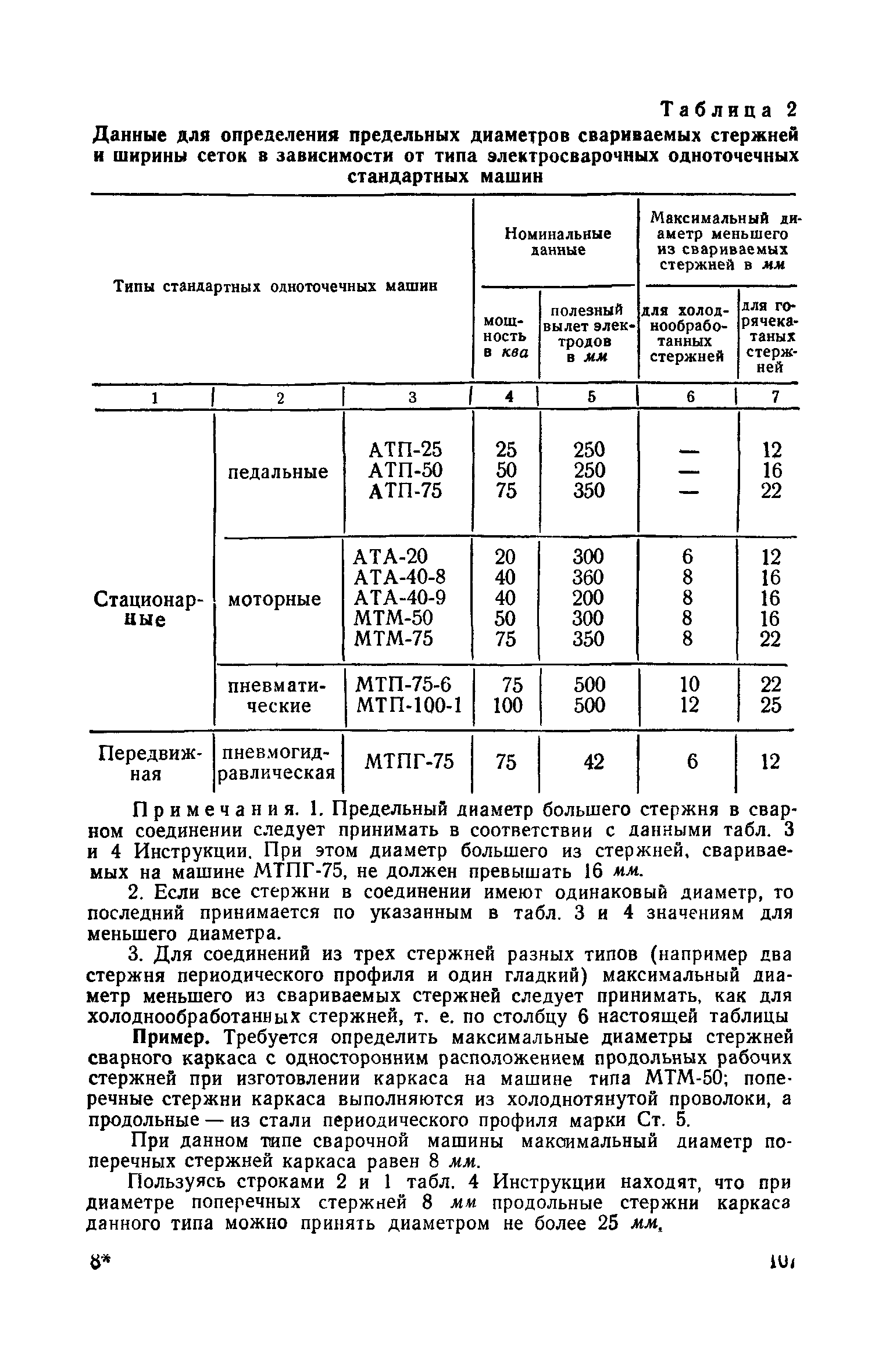 СН 15-57