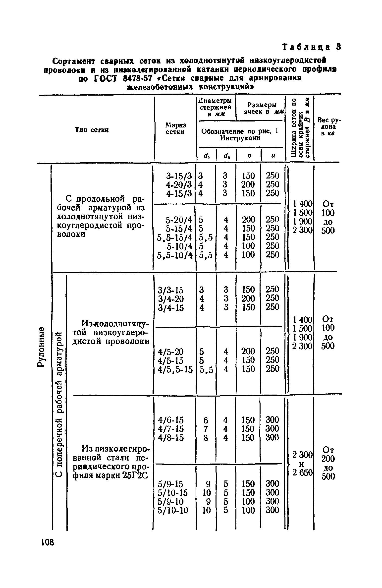 СН 15-57