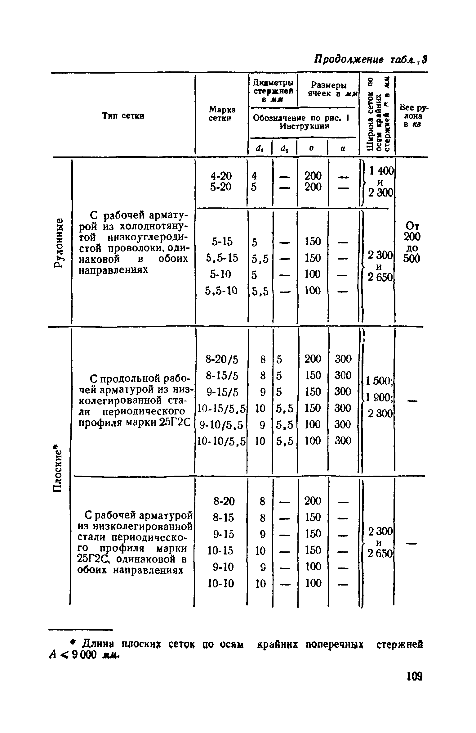 СН 15-57