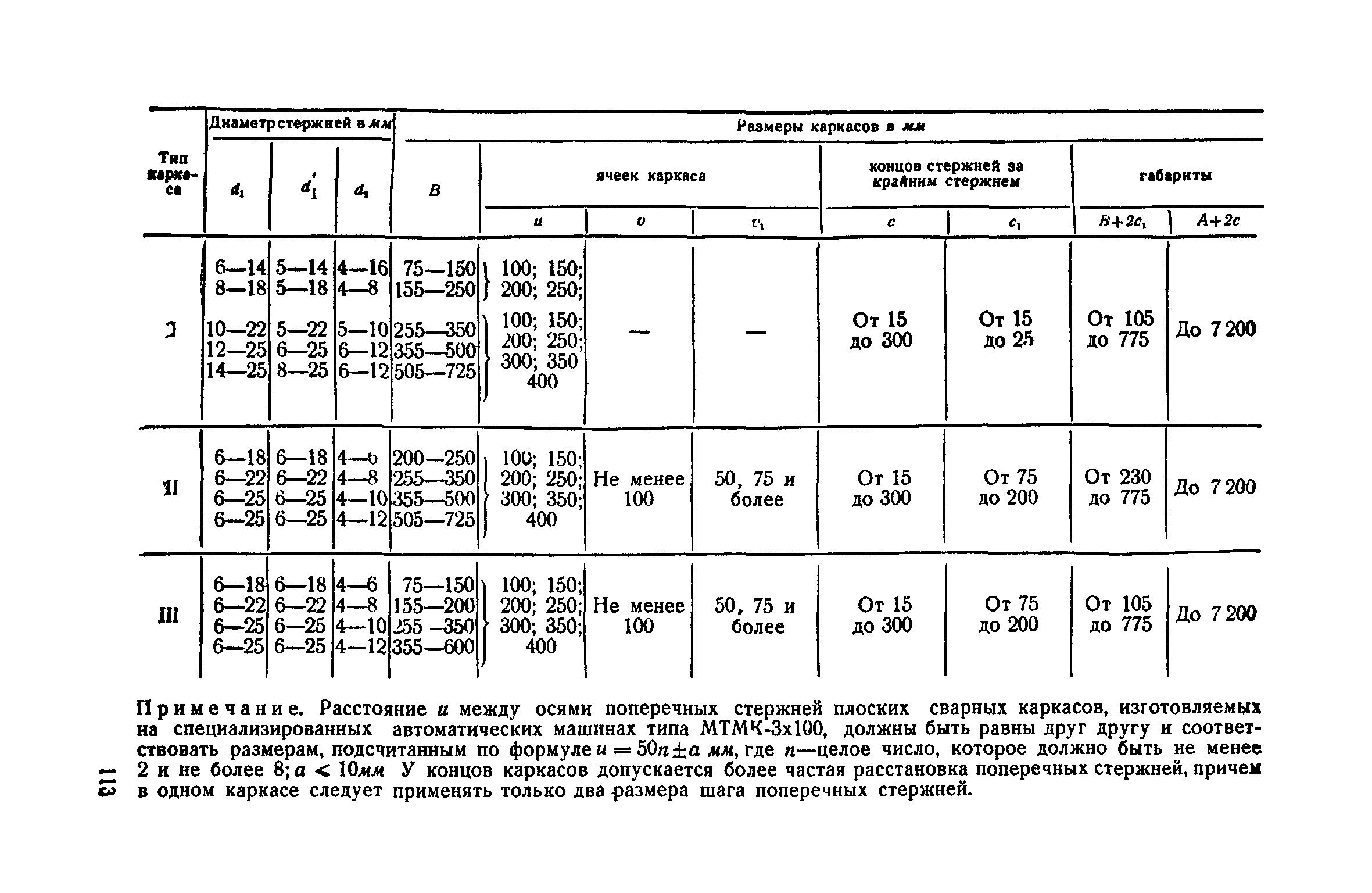 СН 15-57