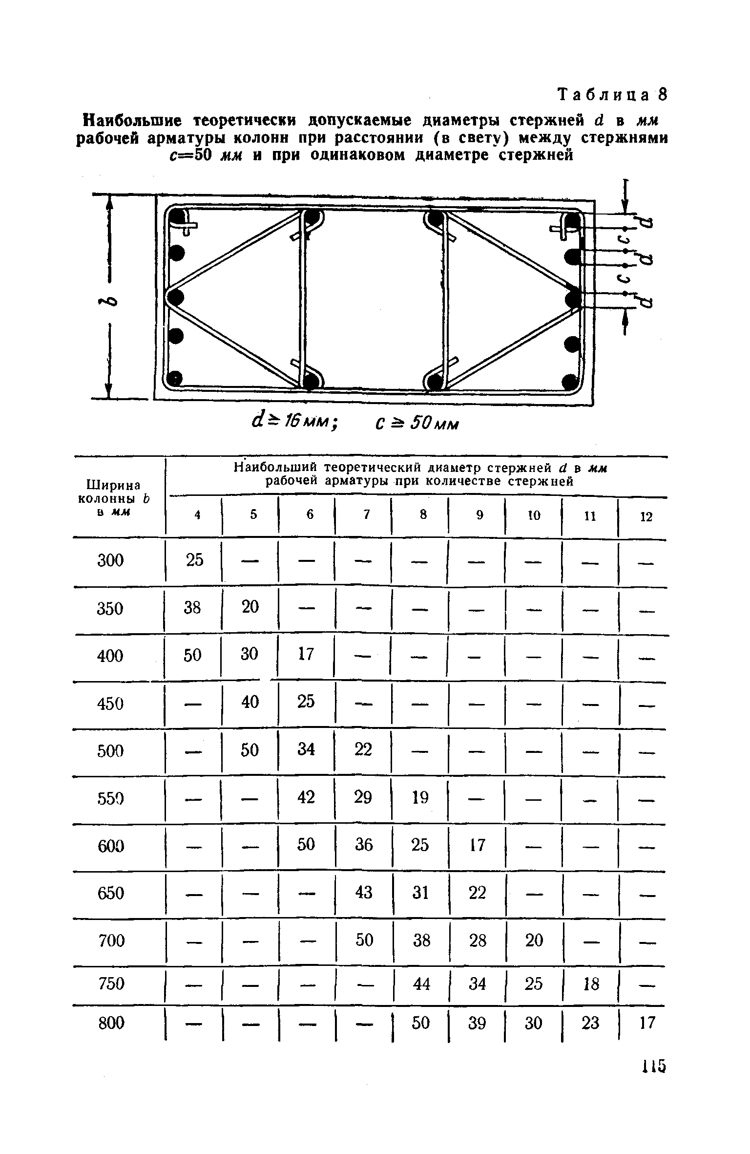 СН 15-57