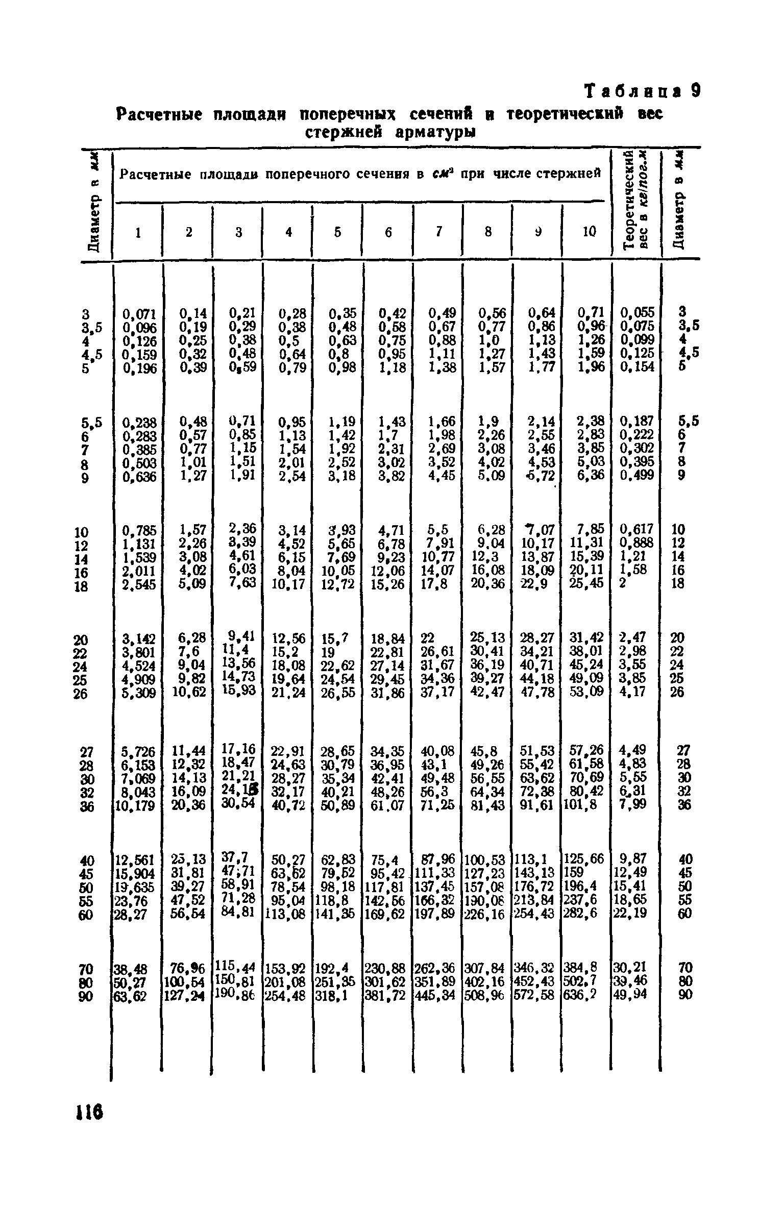 СН 15-57