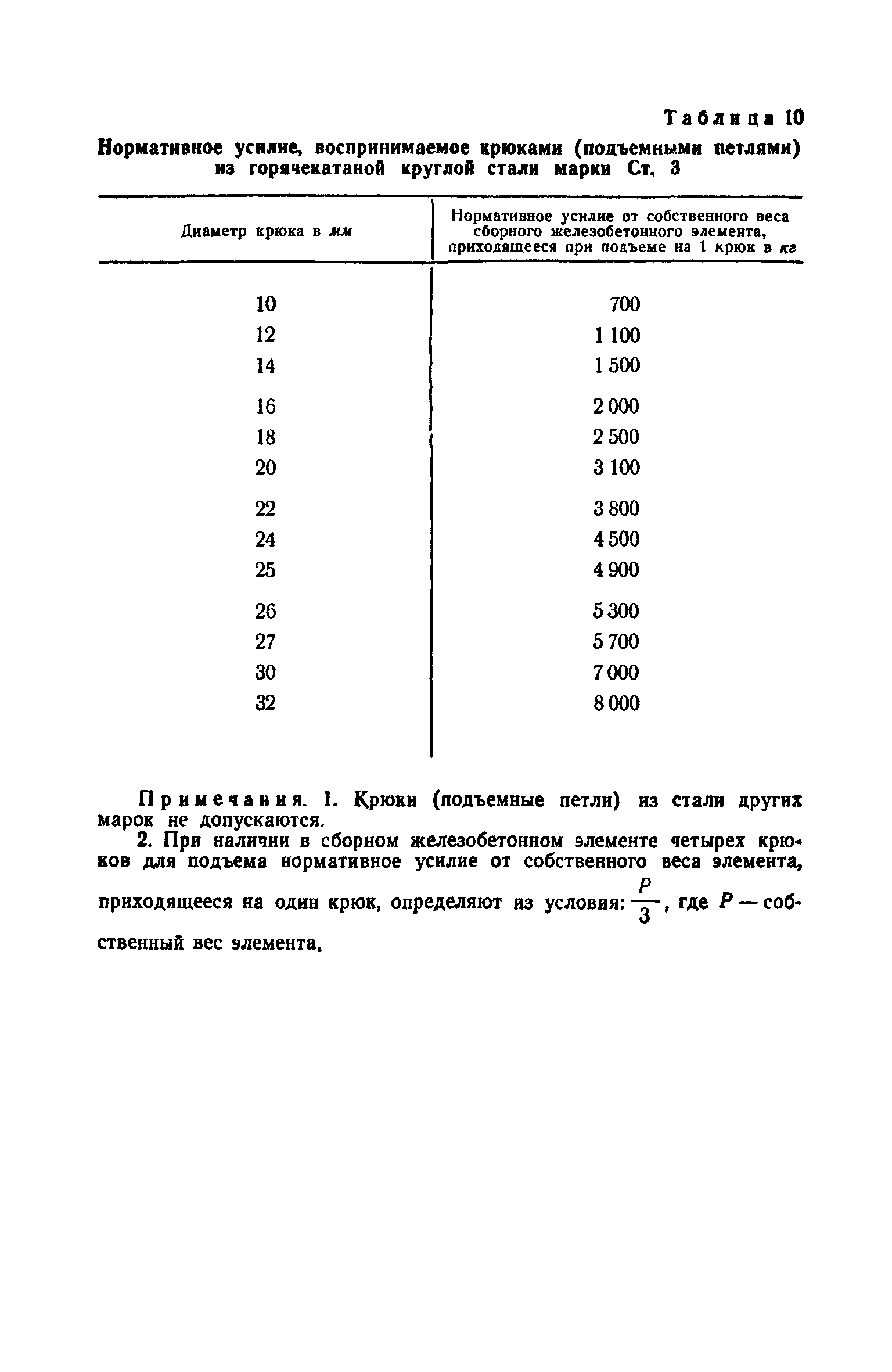 СН 15-57