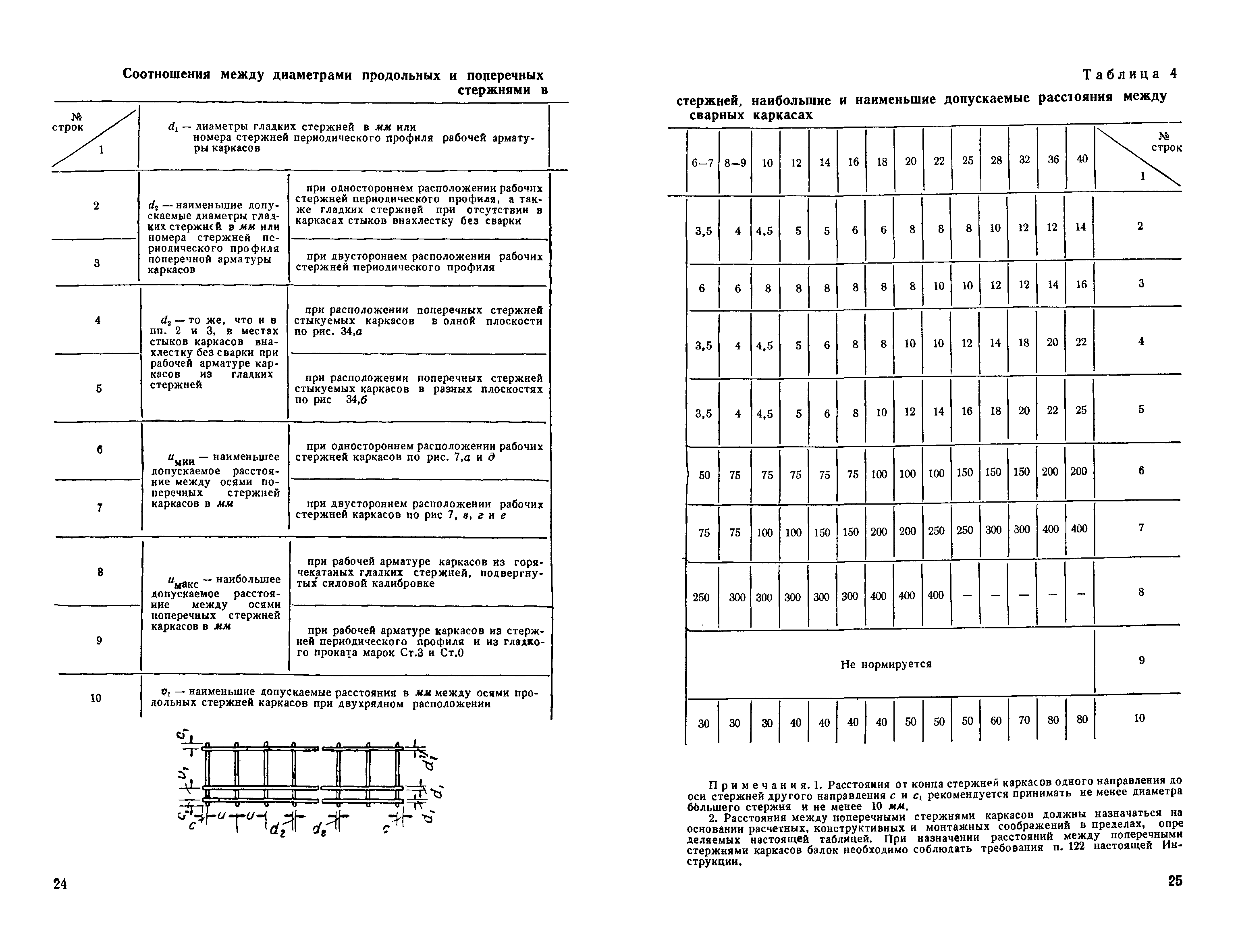 СН 15-57