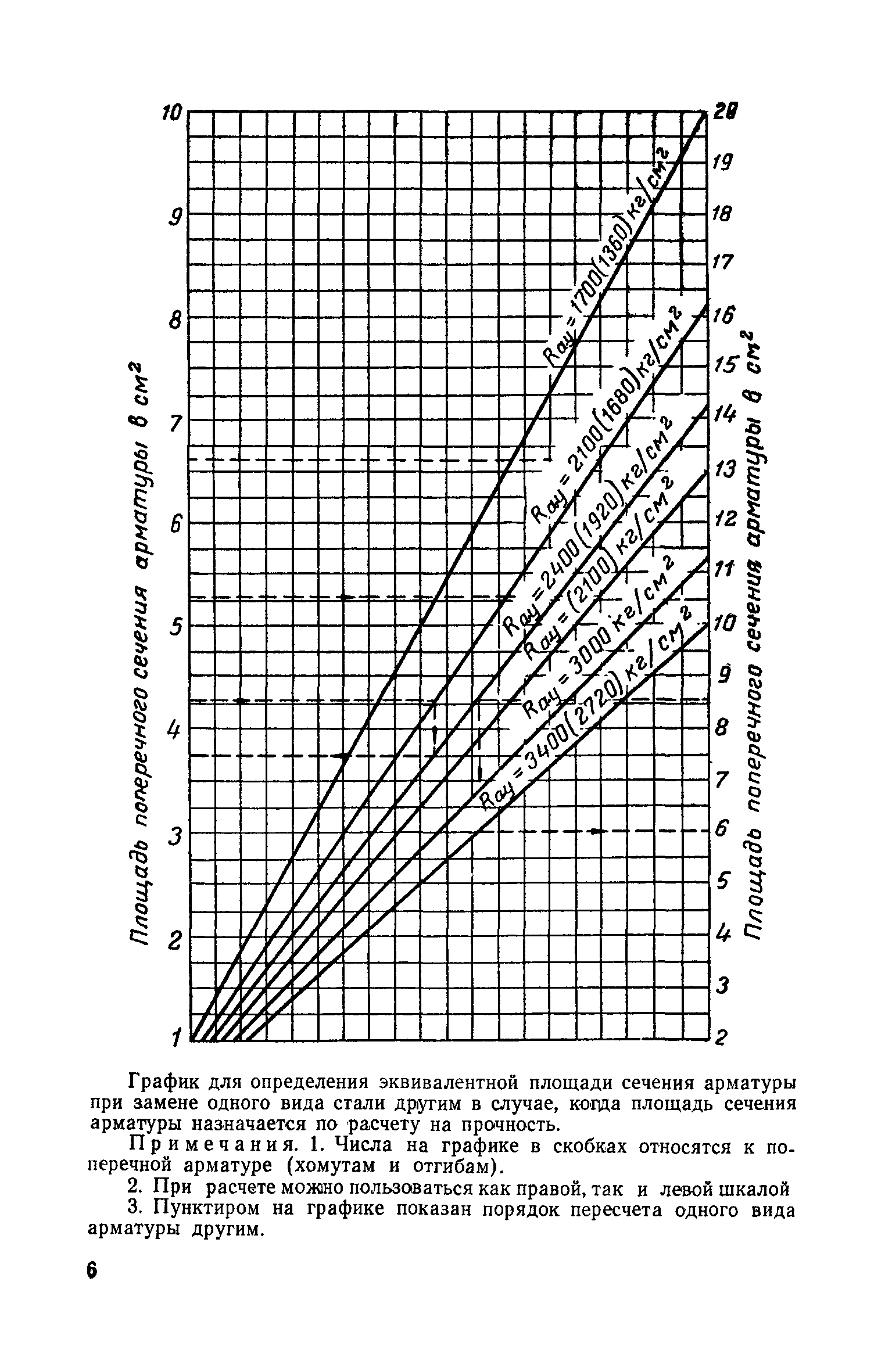 СН 15-57