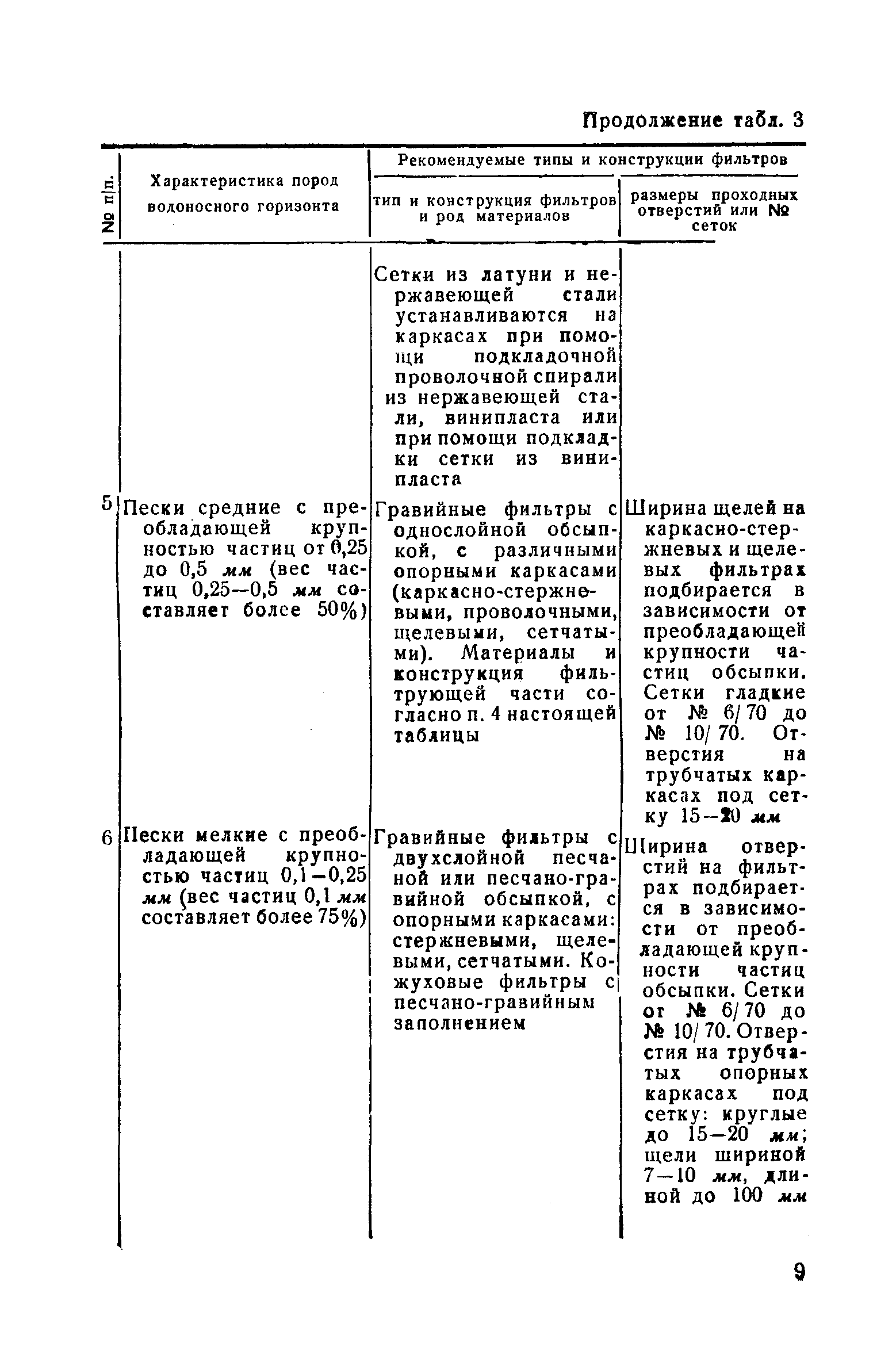 СН 14-57