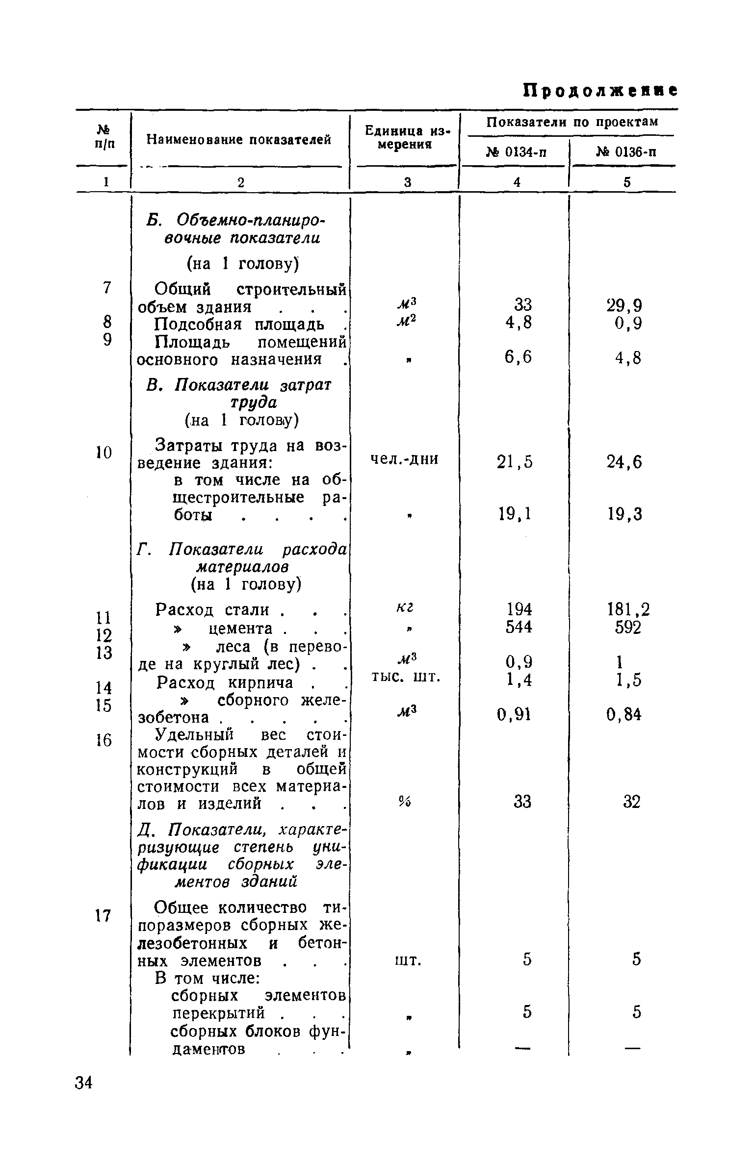 СН 13-57