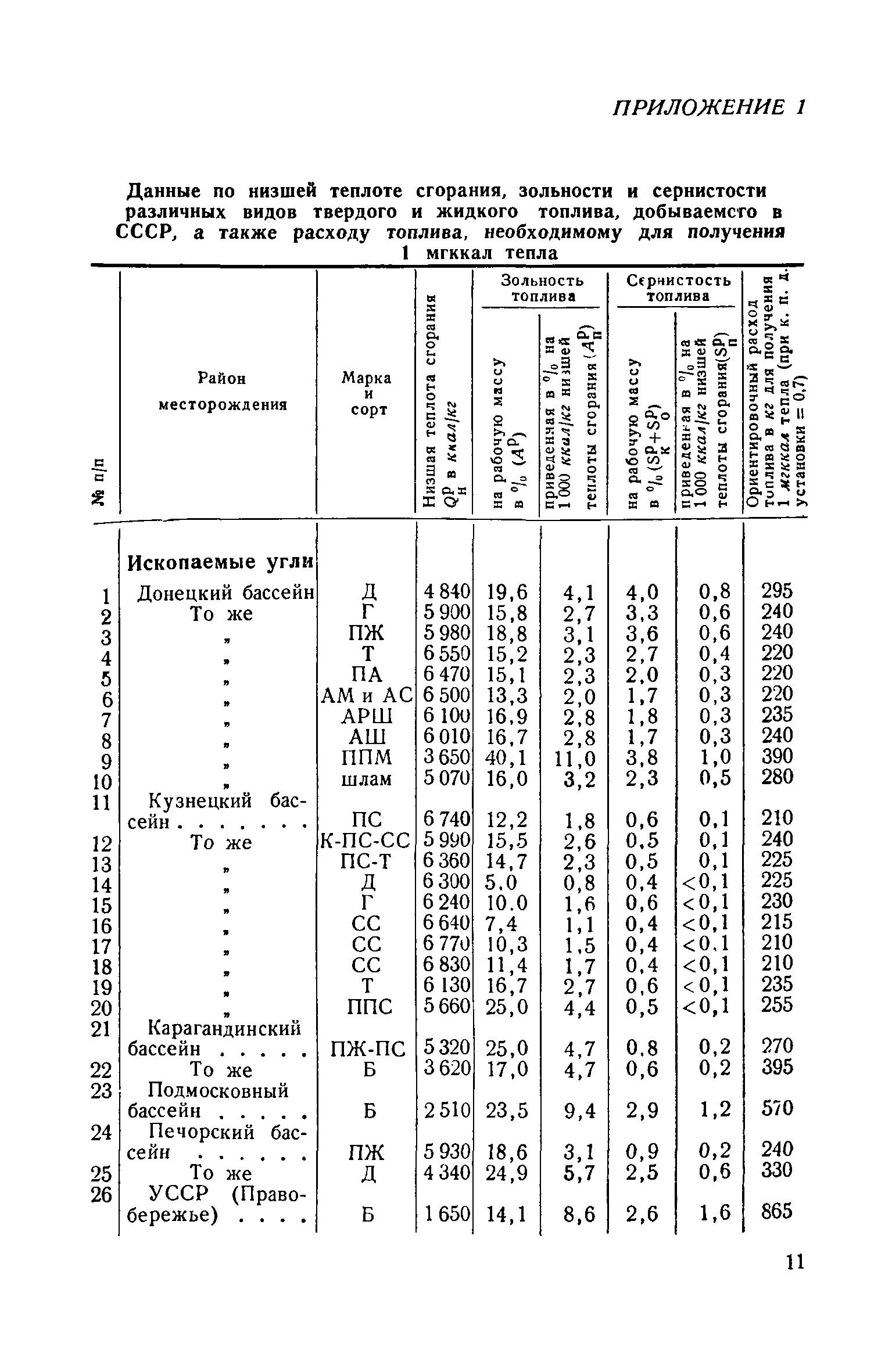 СН 12-57