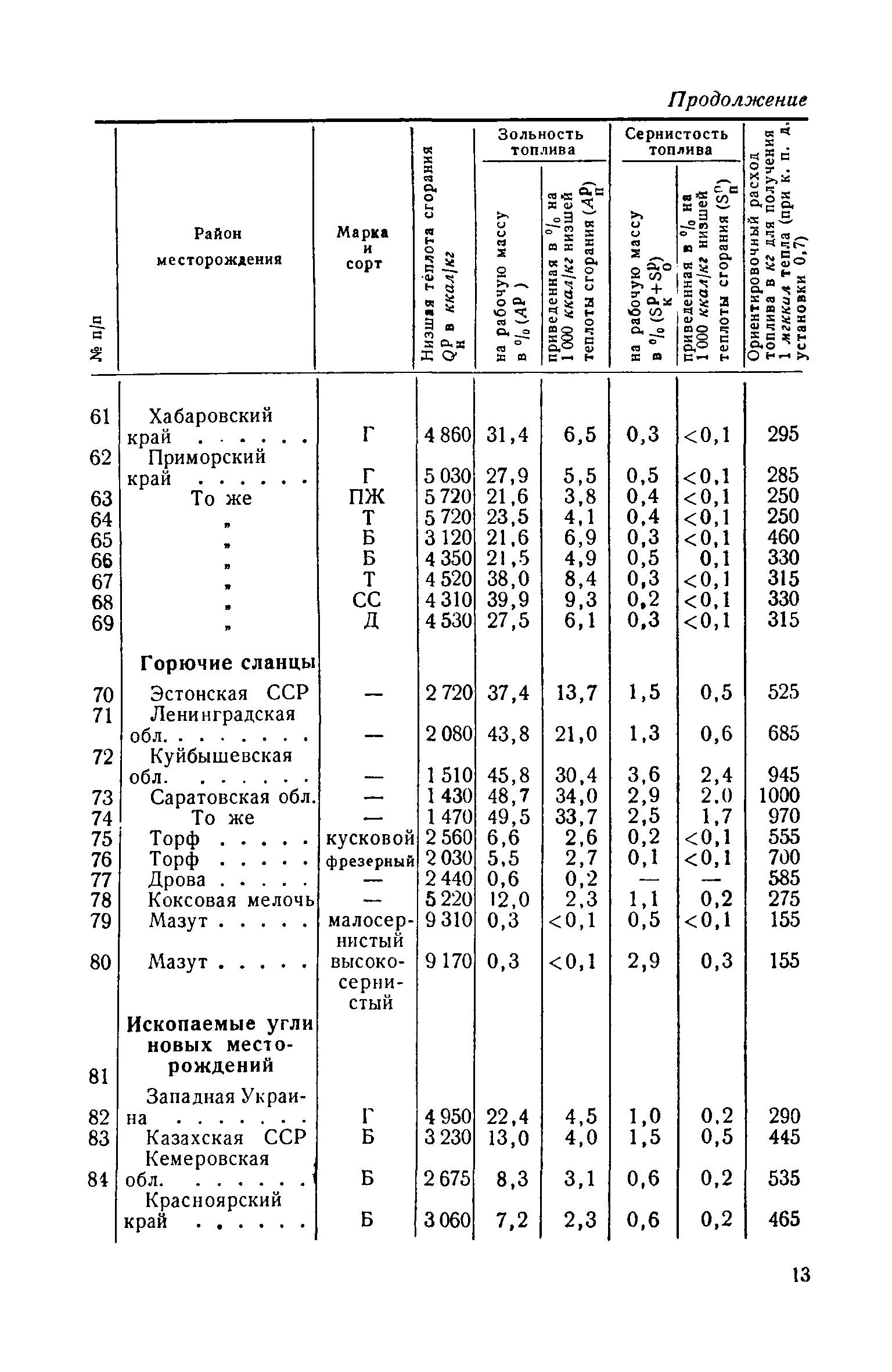 СН 12-57