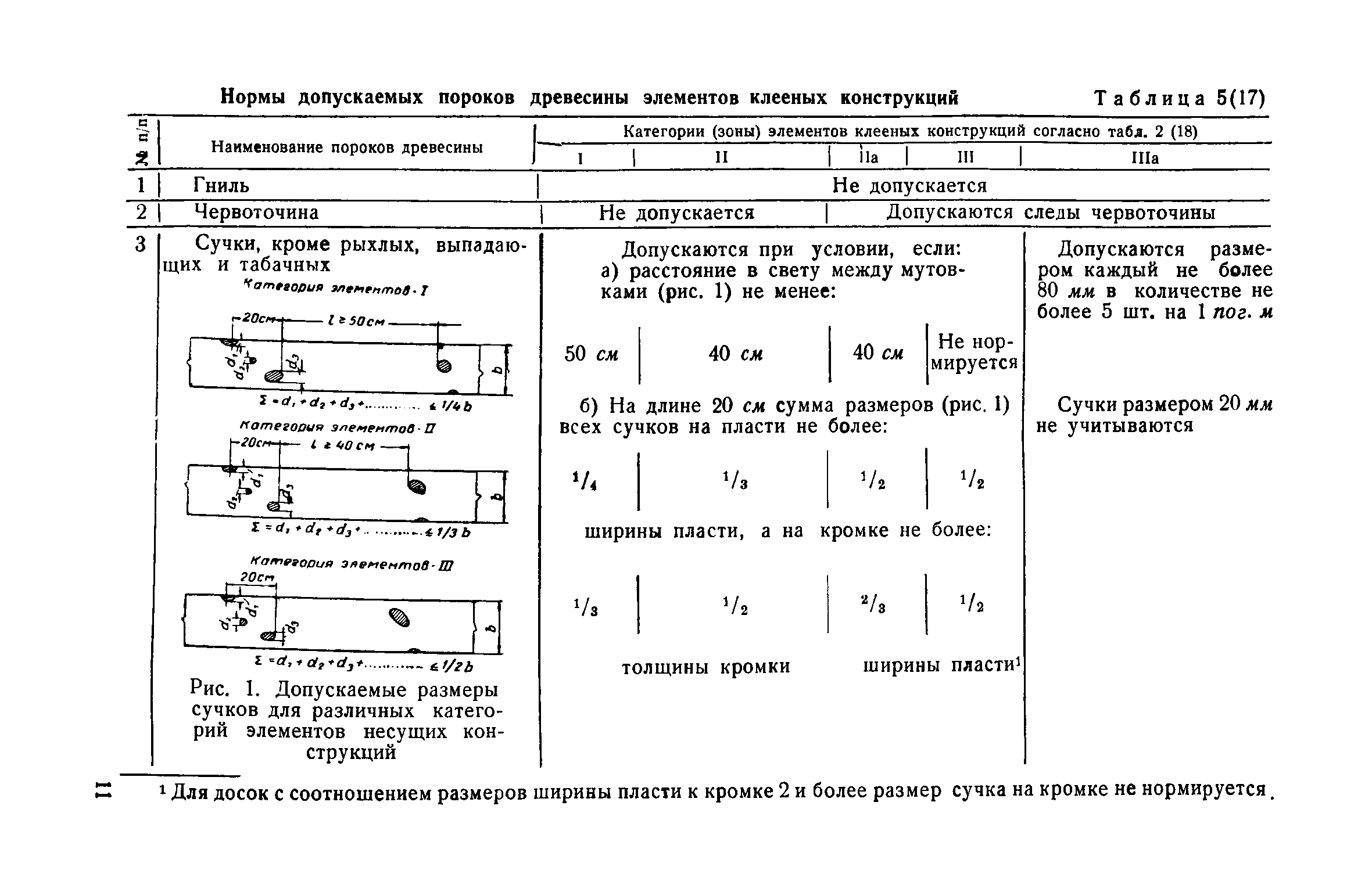 СН 11-57