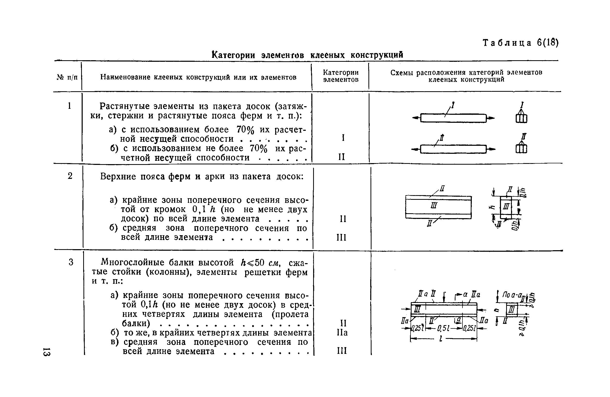 СН 11-57