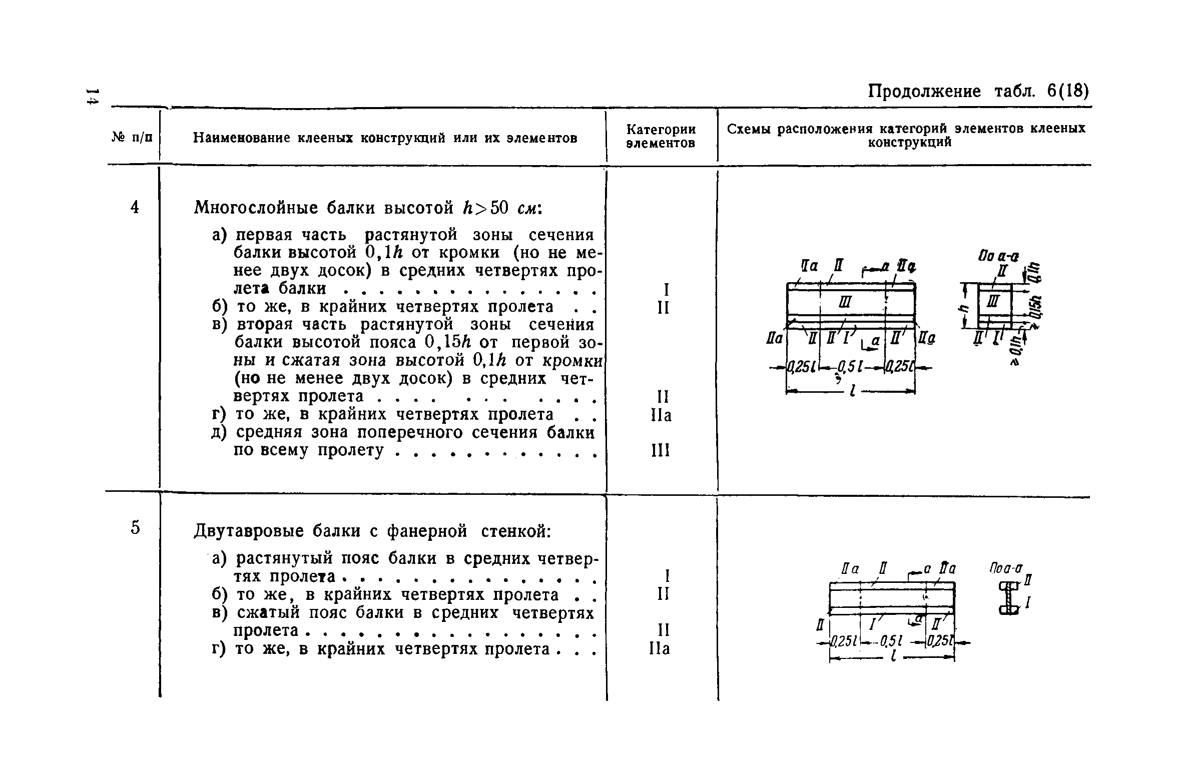 СН 11-57