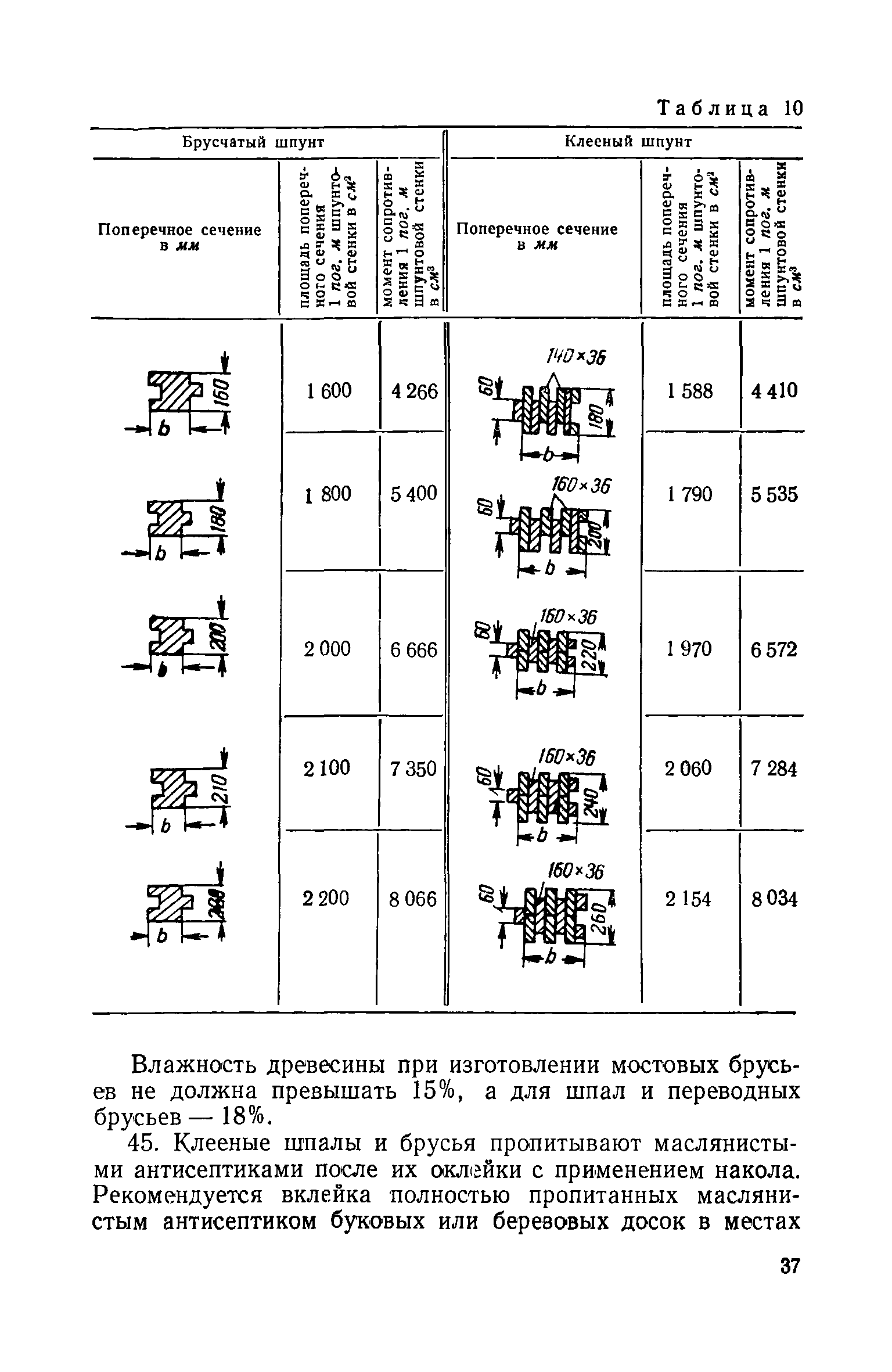 СН 11-57