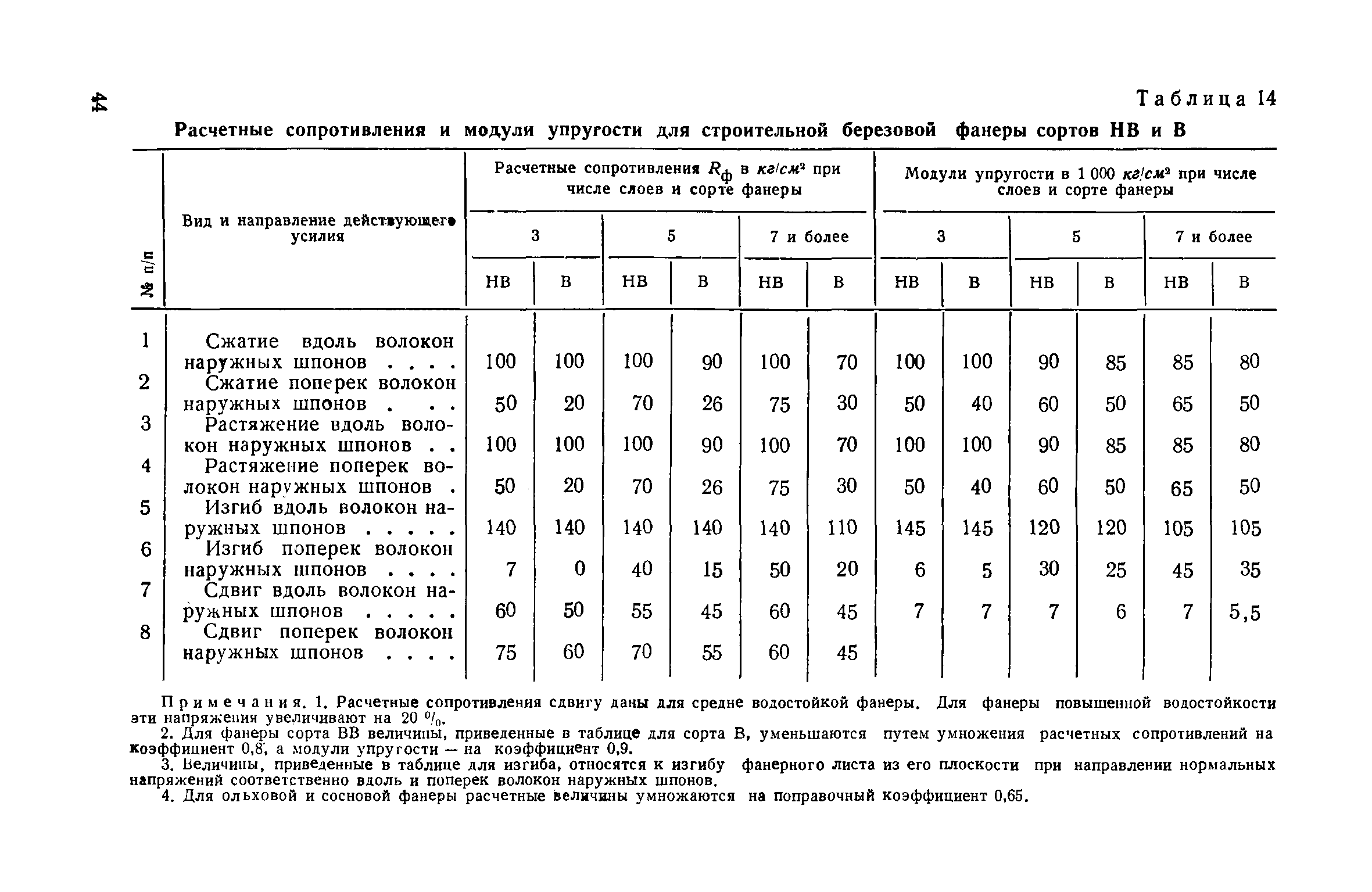 СН 11-57