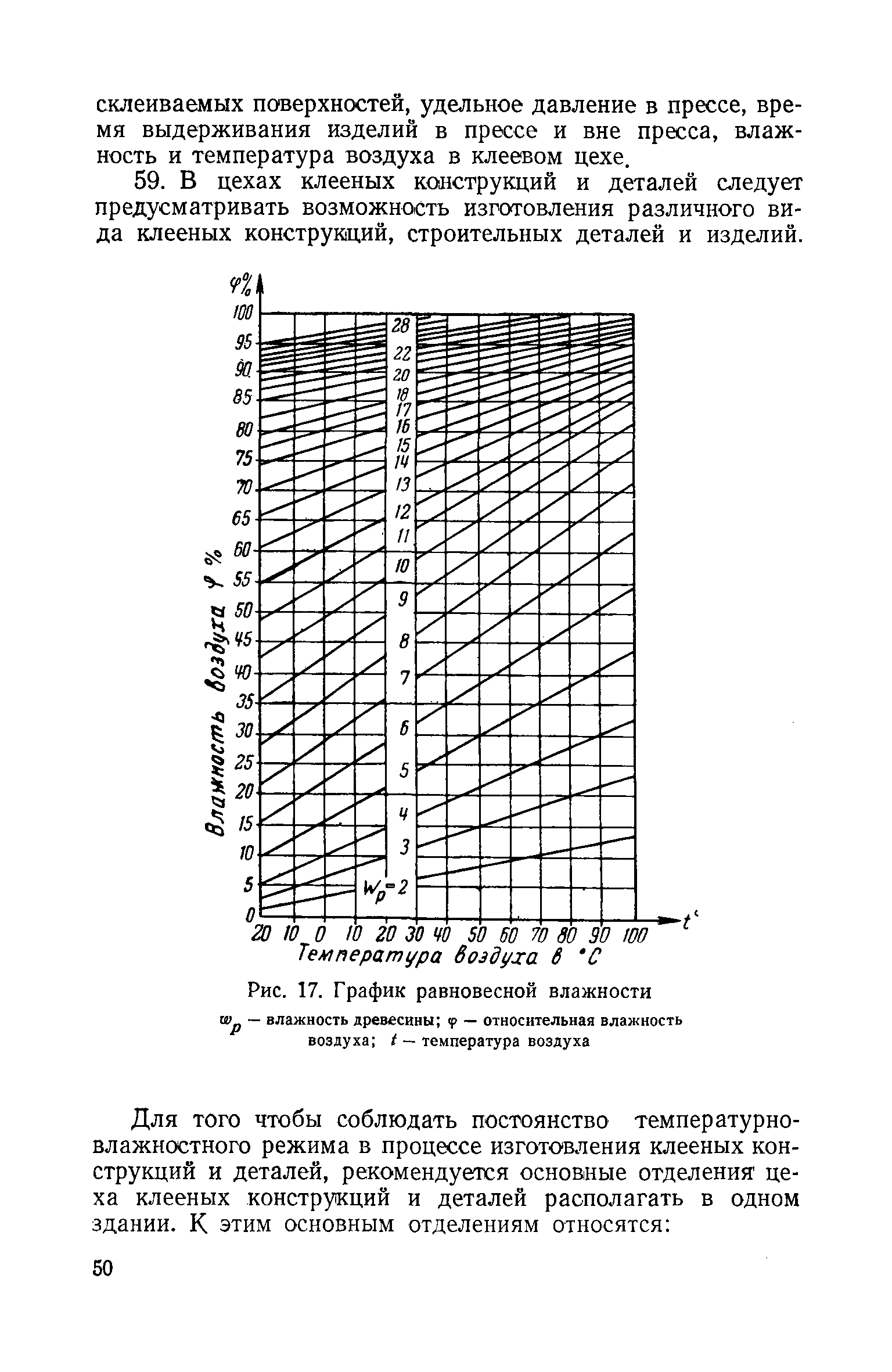 СН 11-57