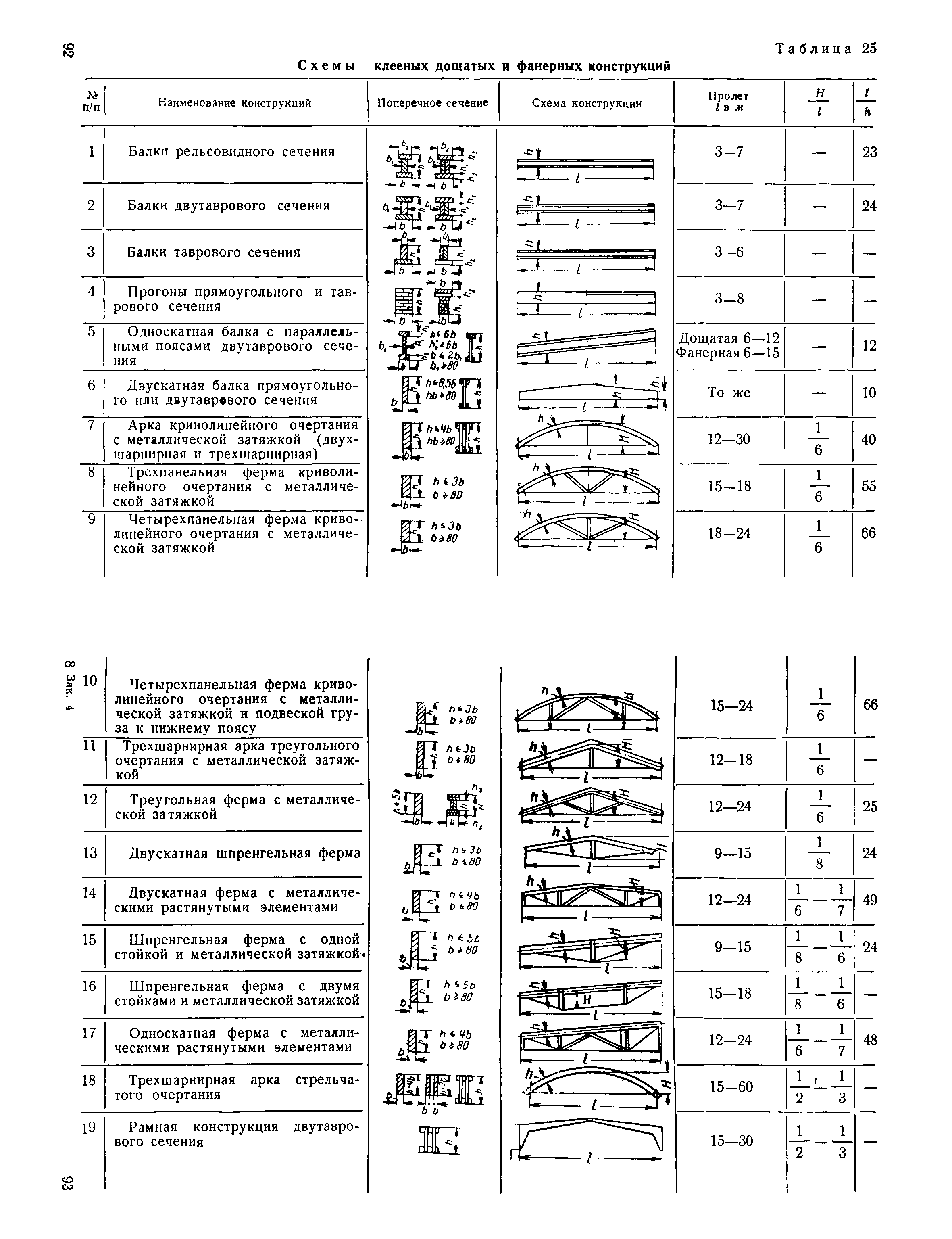 СН 11-57