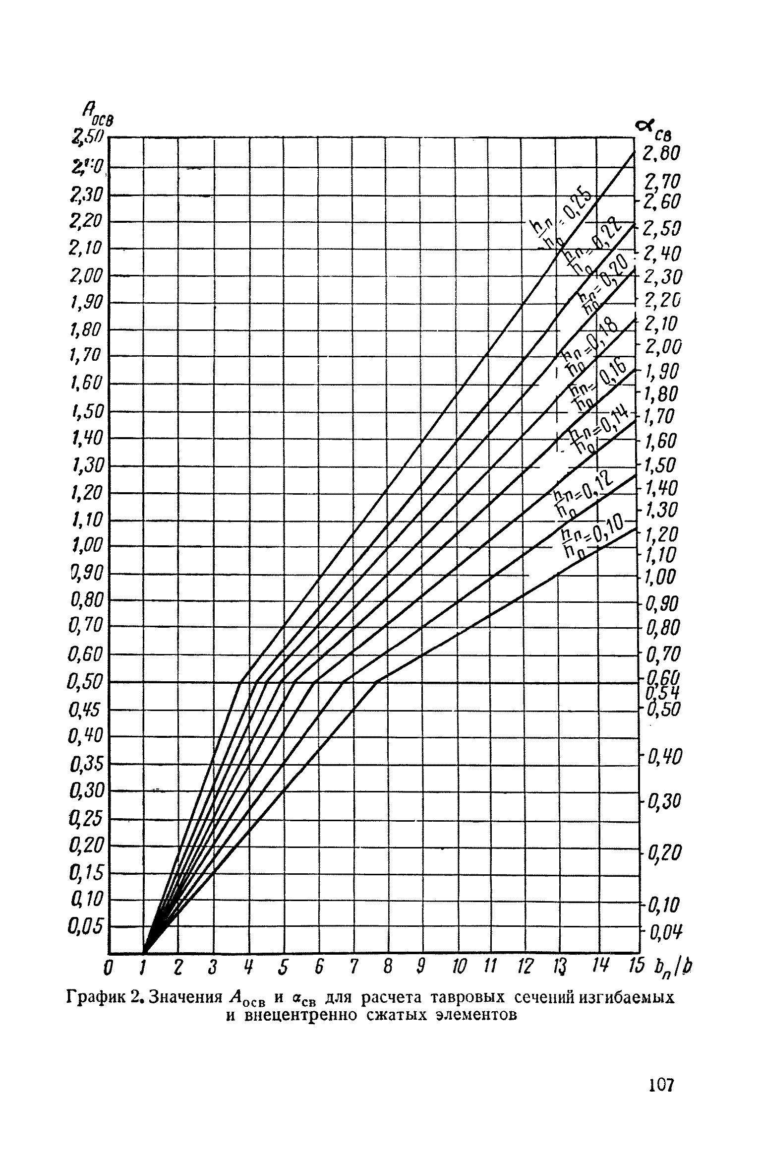 СН 10-57