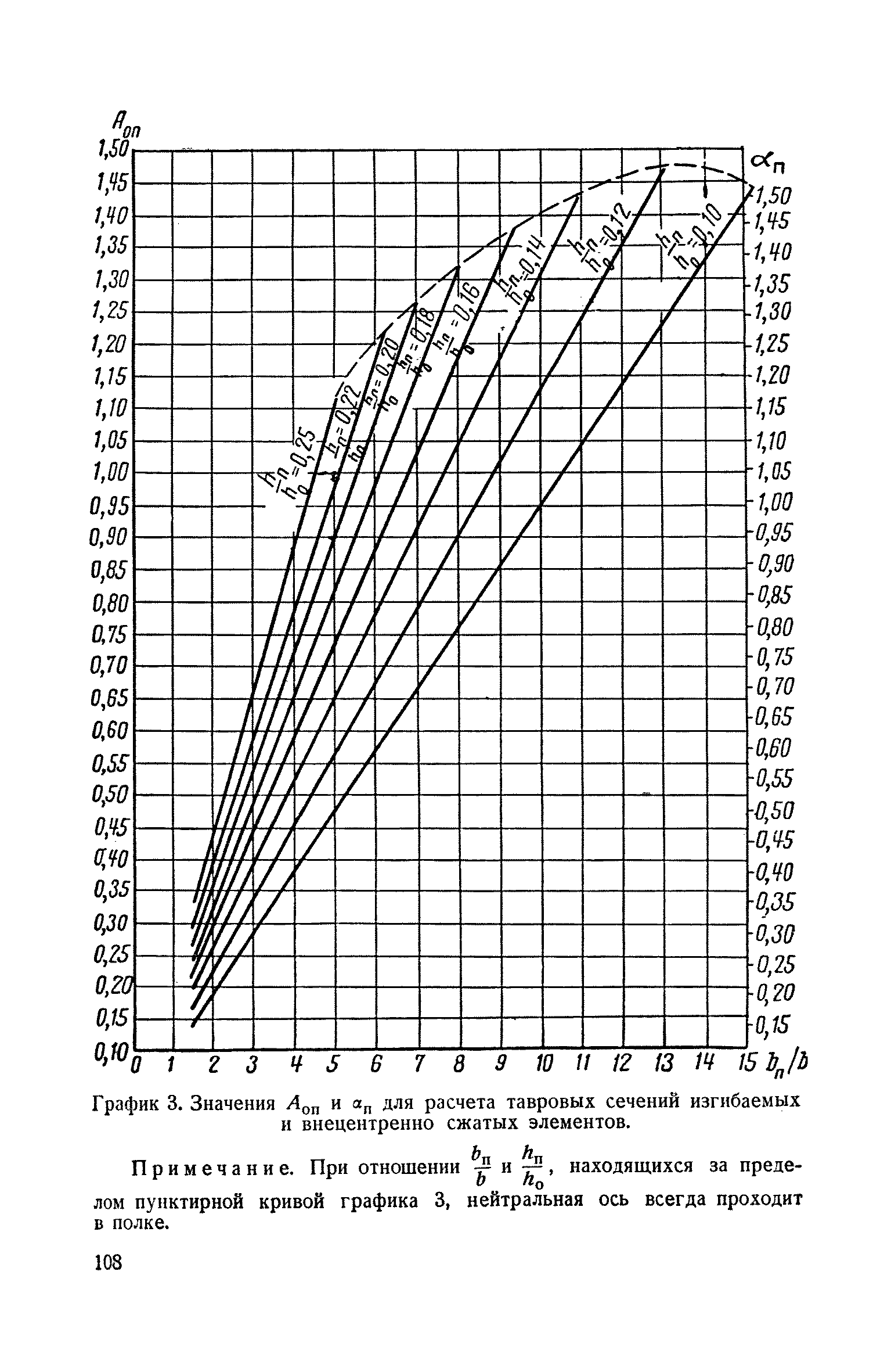 СН 10-57