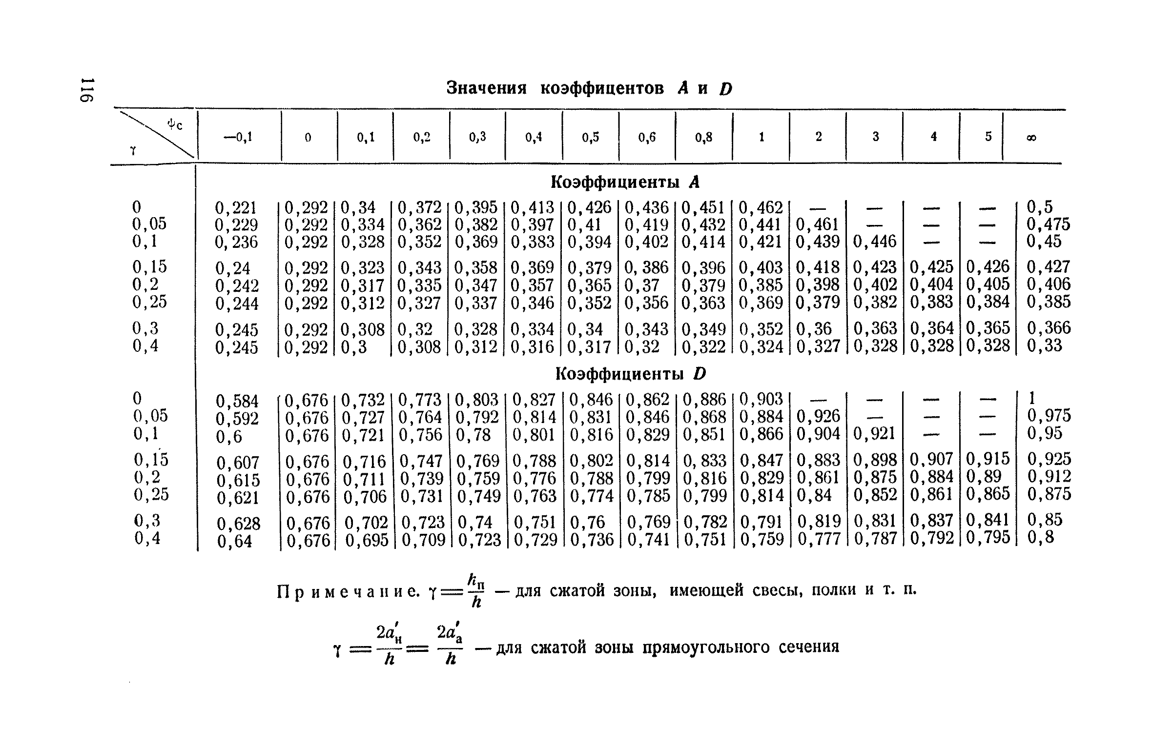 СН 10-57