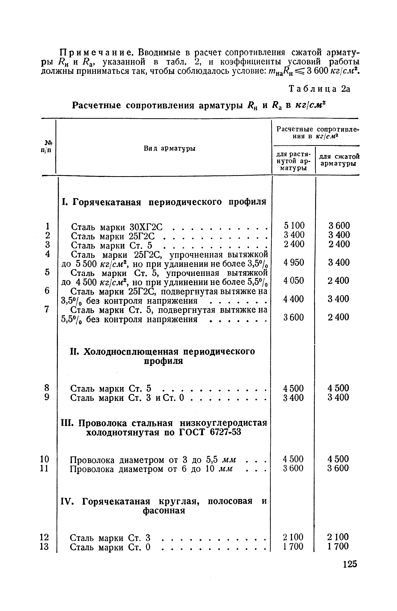 СН 10-57