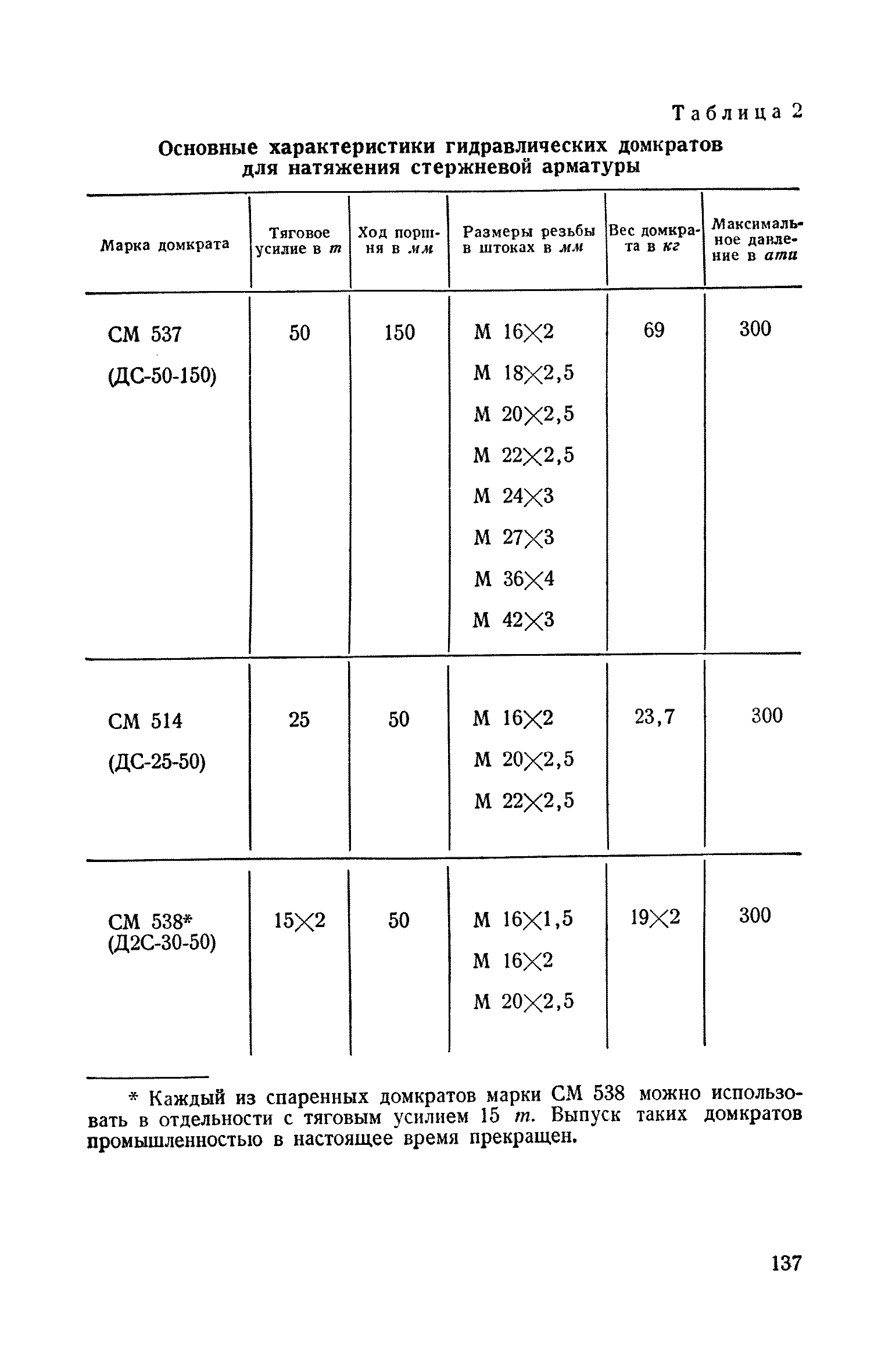 СН 10-57