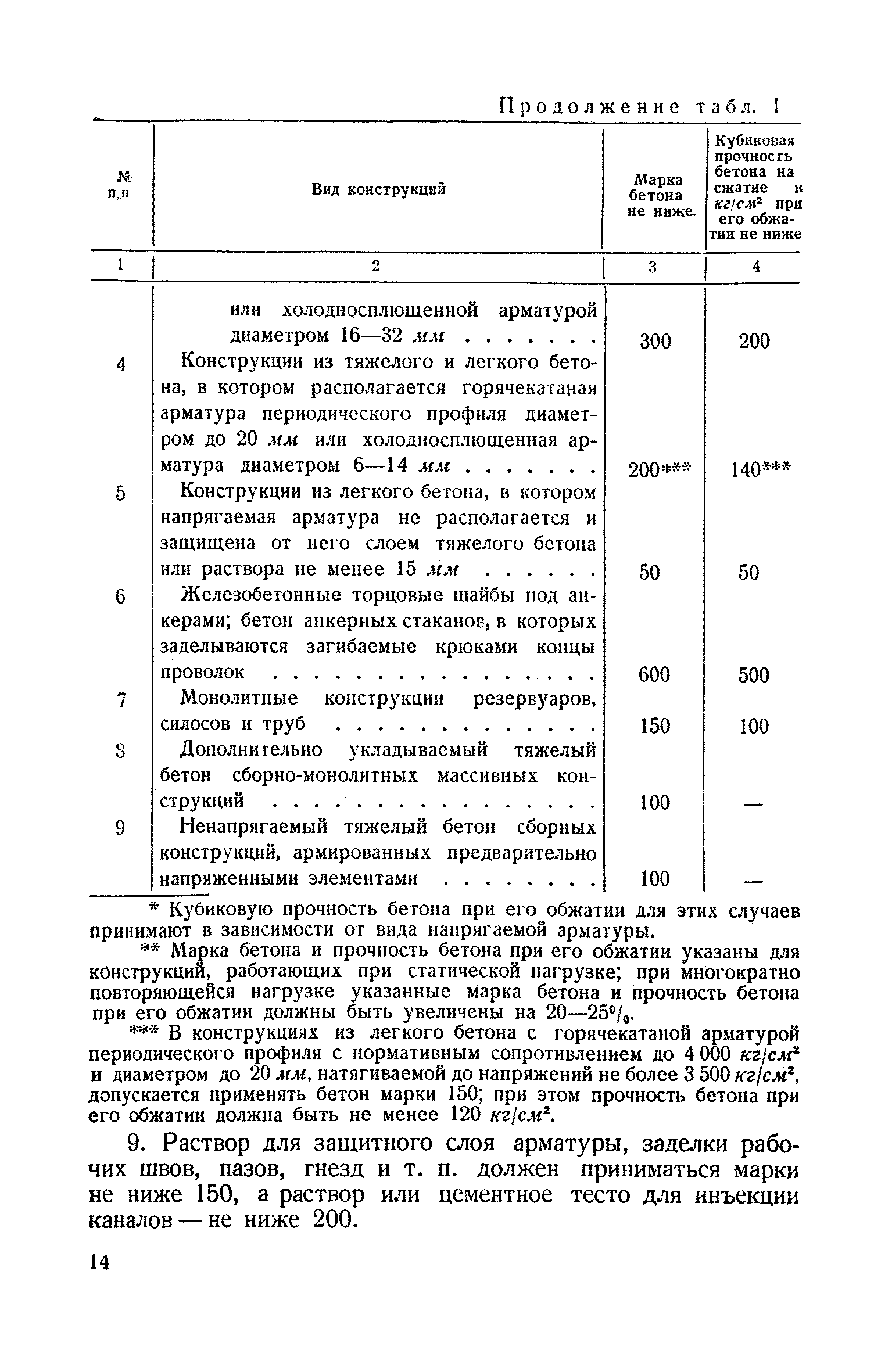 СН 10-57